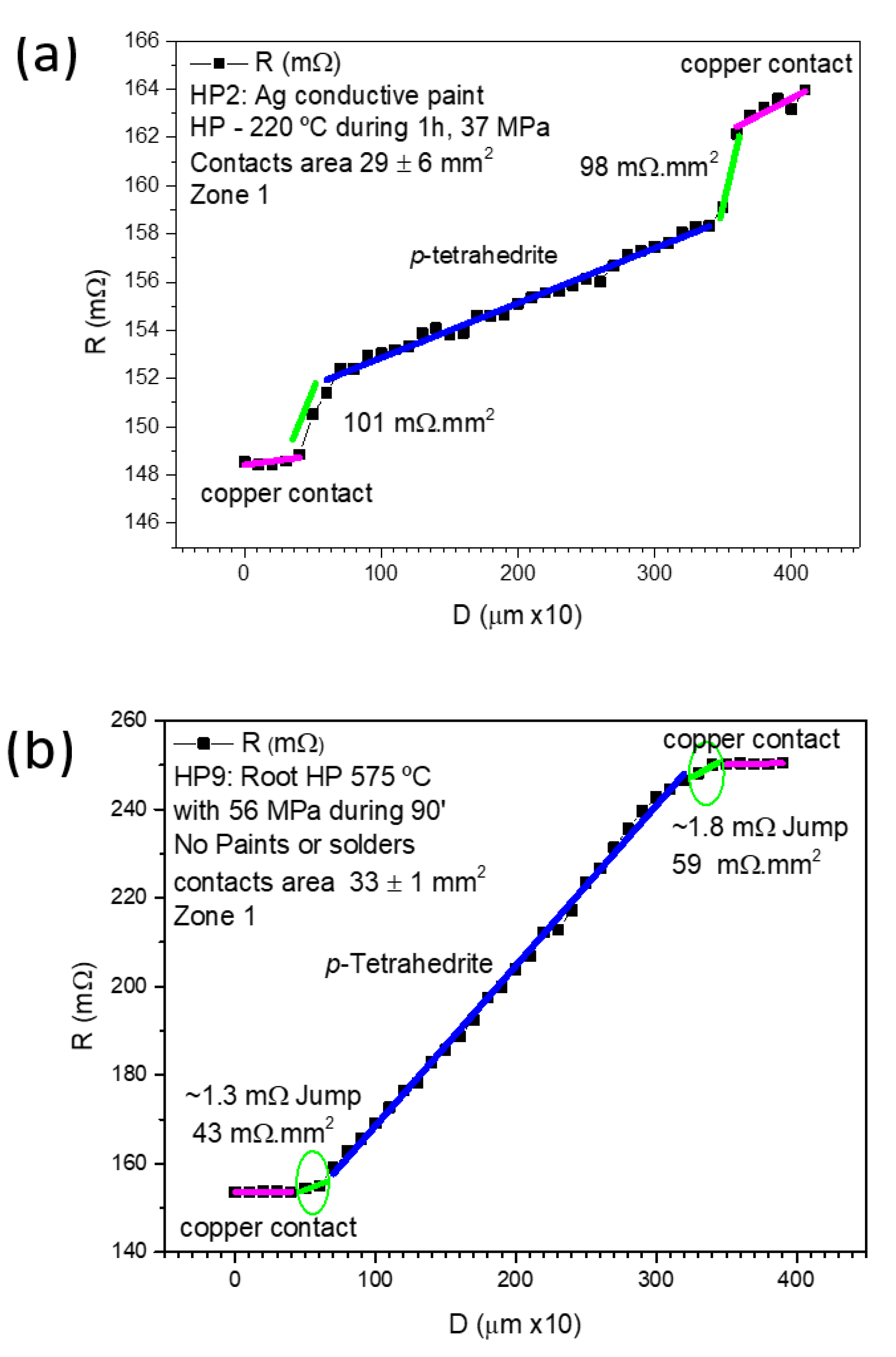 Materials 15 06698 g008