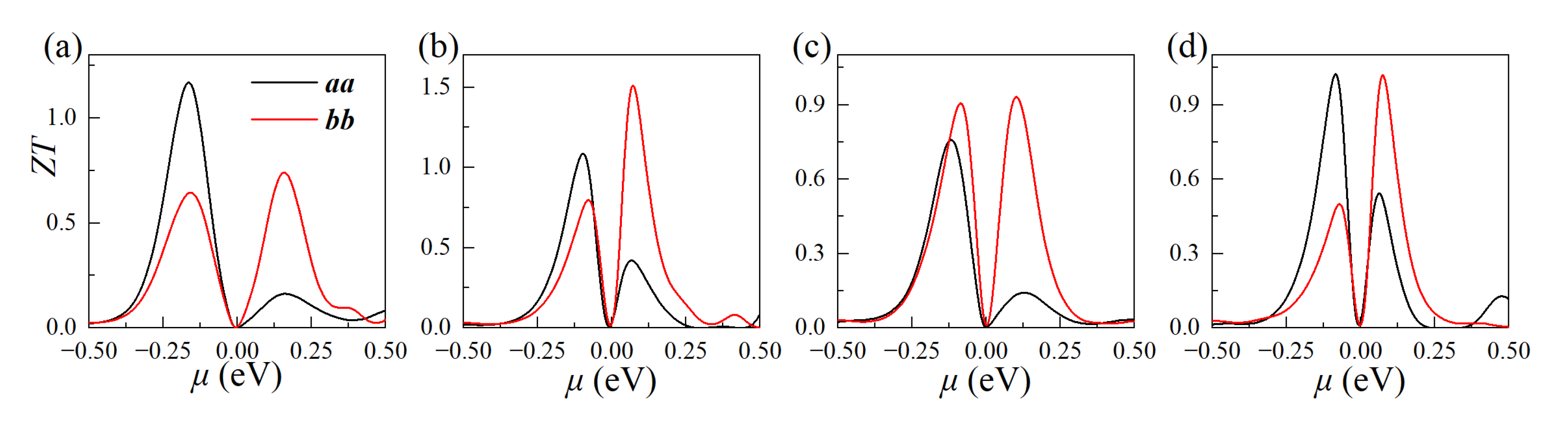 Materials 15 06700 g009