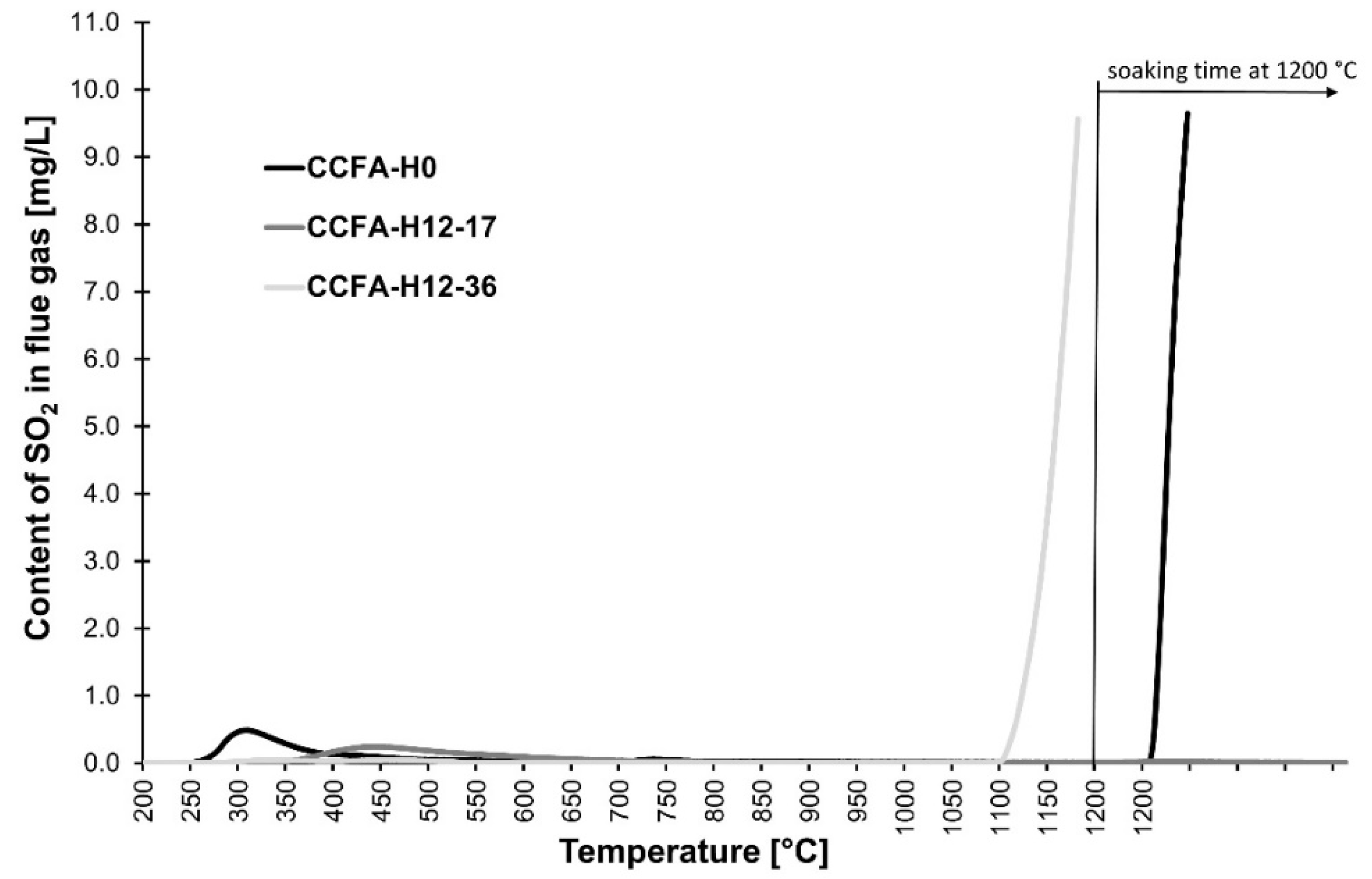 Materials 15 06701 g003 Materials 15 06701 g003