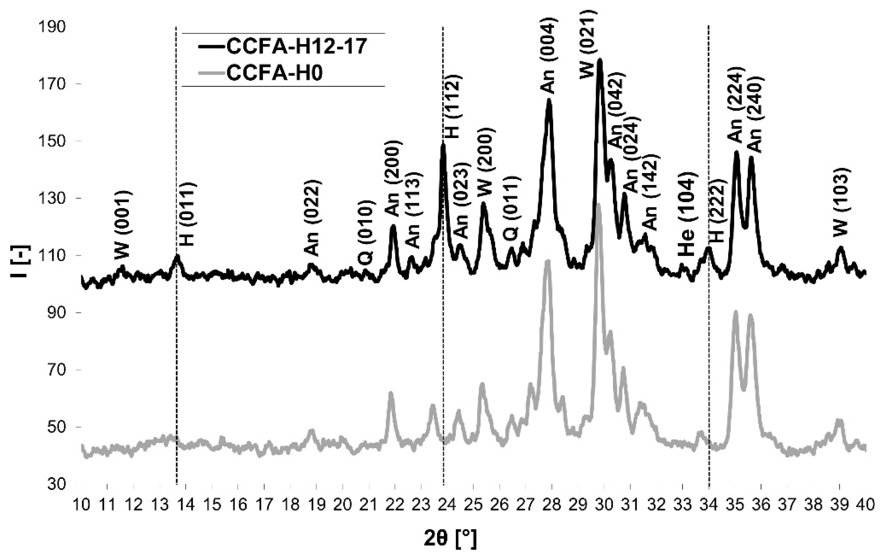 Materials 15 06701 g004 Materials 15 06701 g004