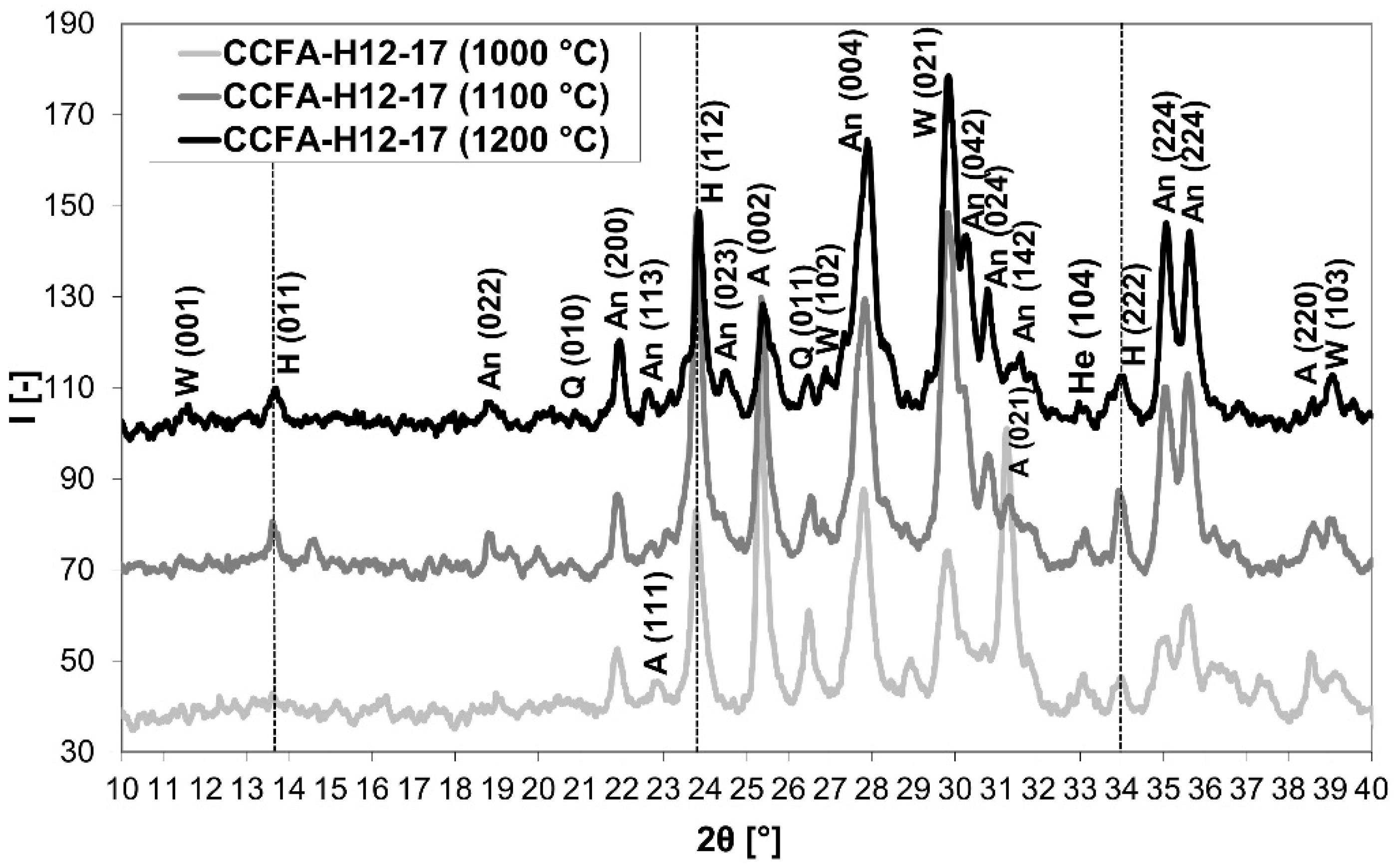 Materials 15 06701 g005 Materials 15 06701 g005