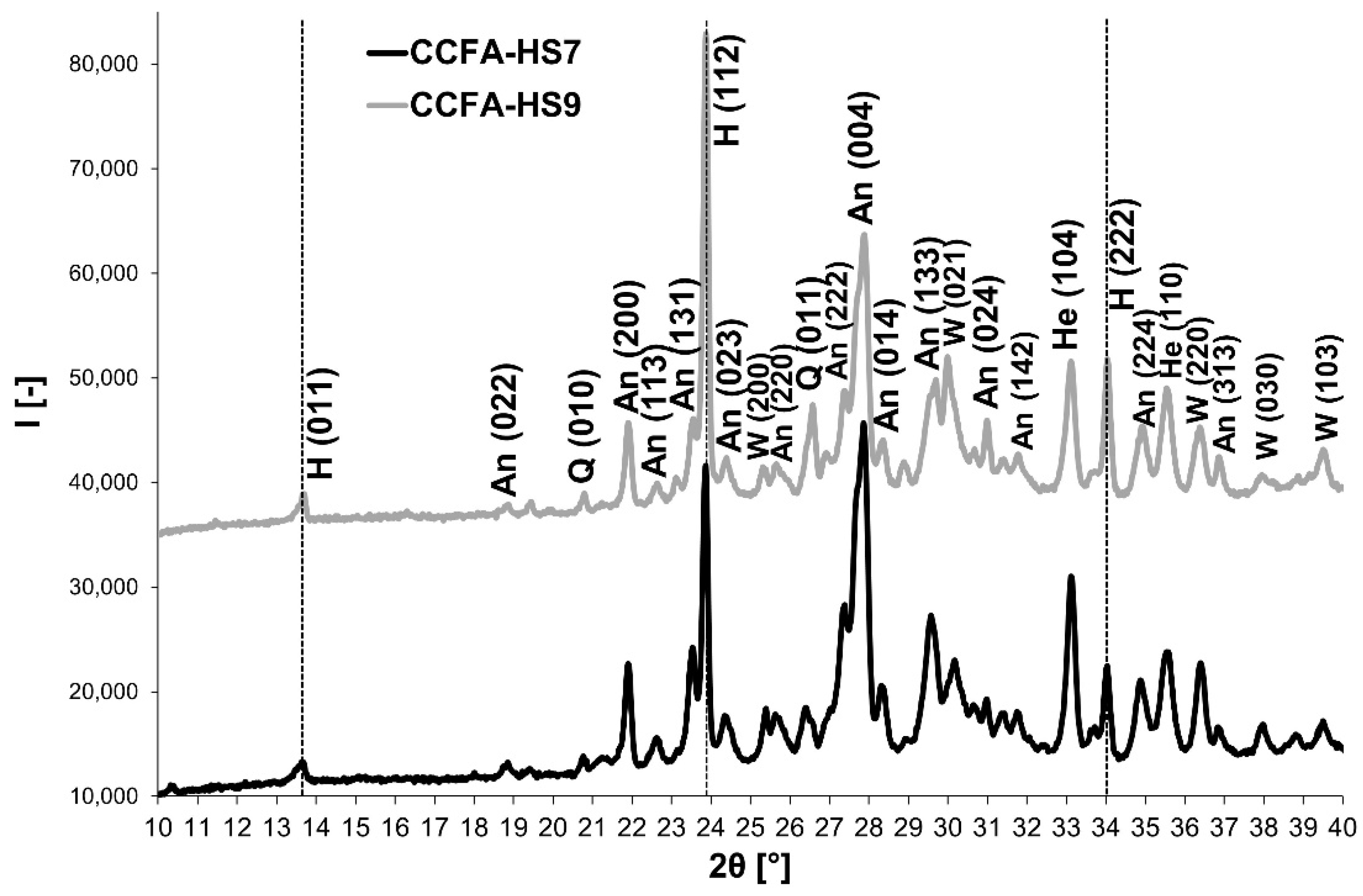 Materials 15 06701 g007 Materials 15 06701 g007