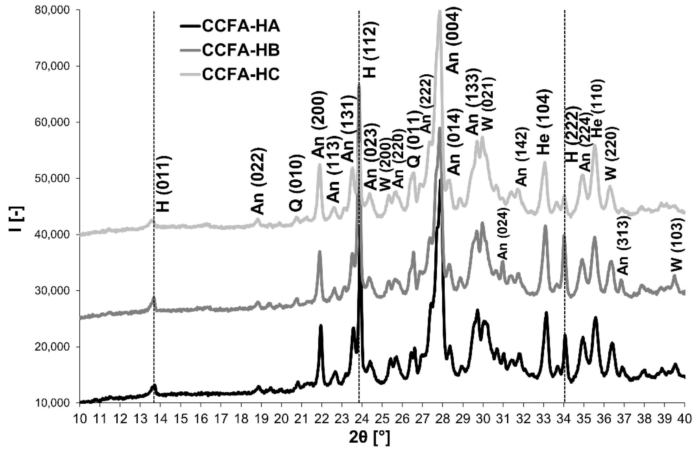 Materials 15 06701 g009 Materials 15 06701 g009