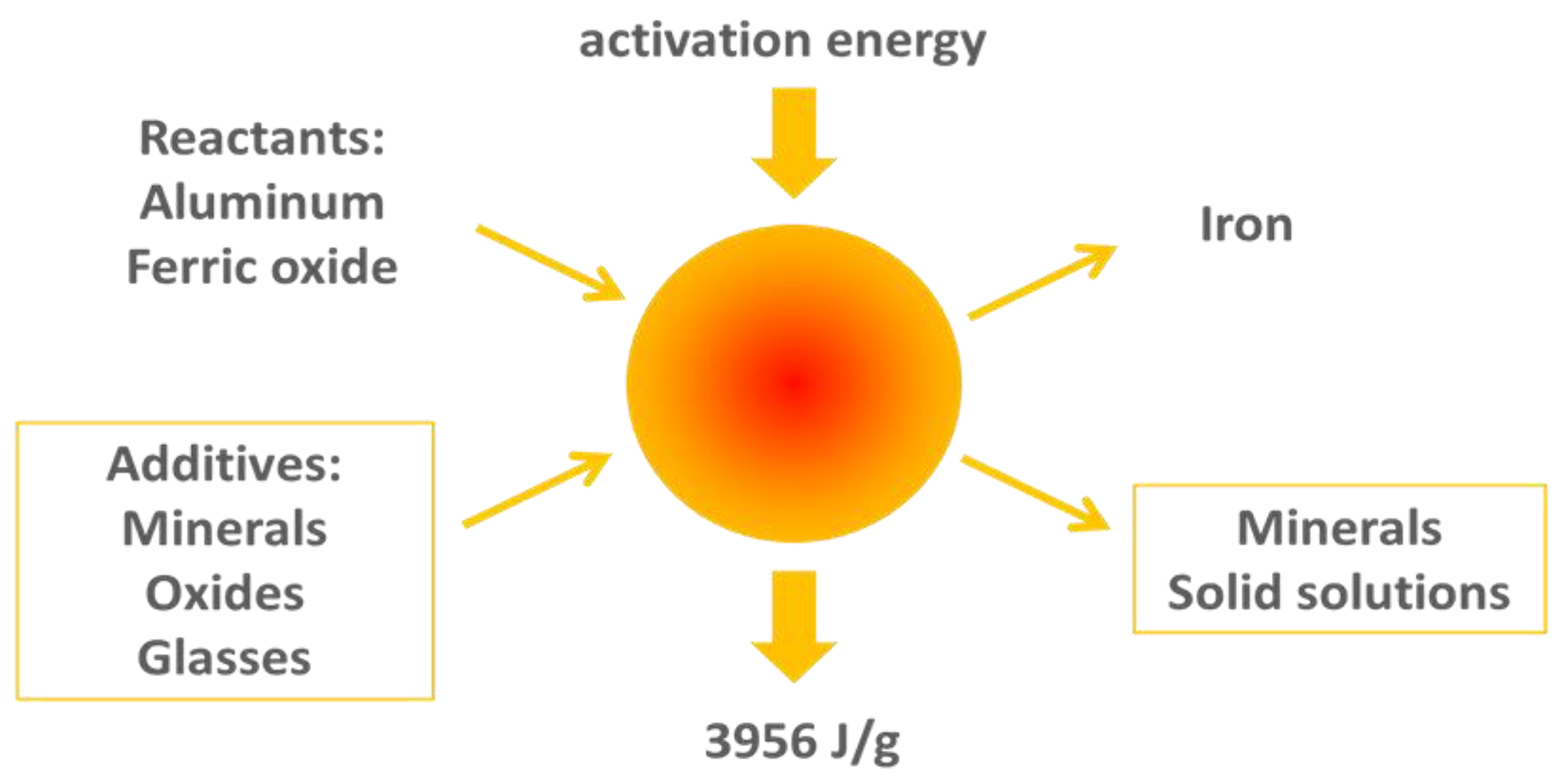 Materials 15 06703 g004 Materials 15 06703 g004