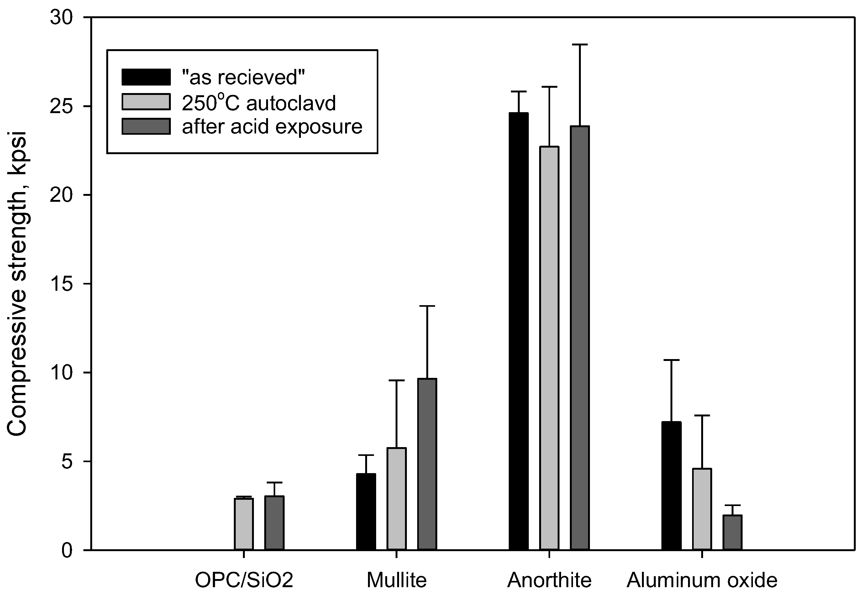 Materials 15 06703 g010 Materials 15 06703 g010