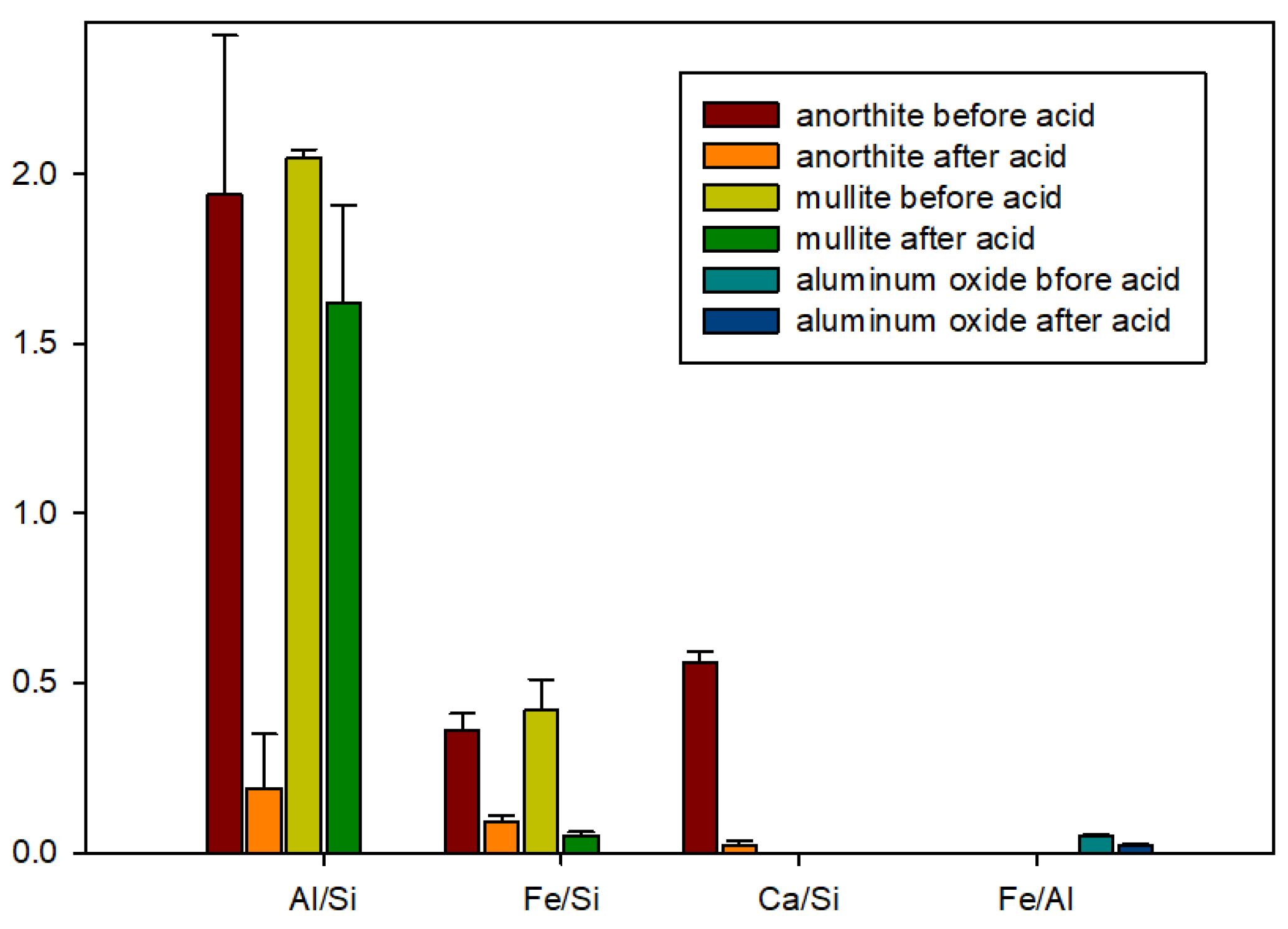Materials 15 06703 g011 Materials 15 06703 g011