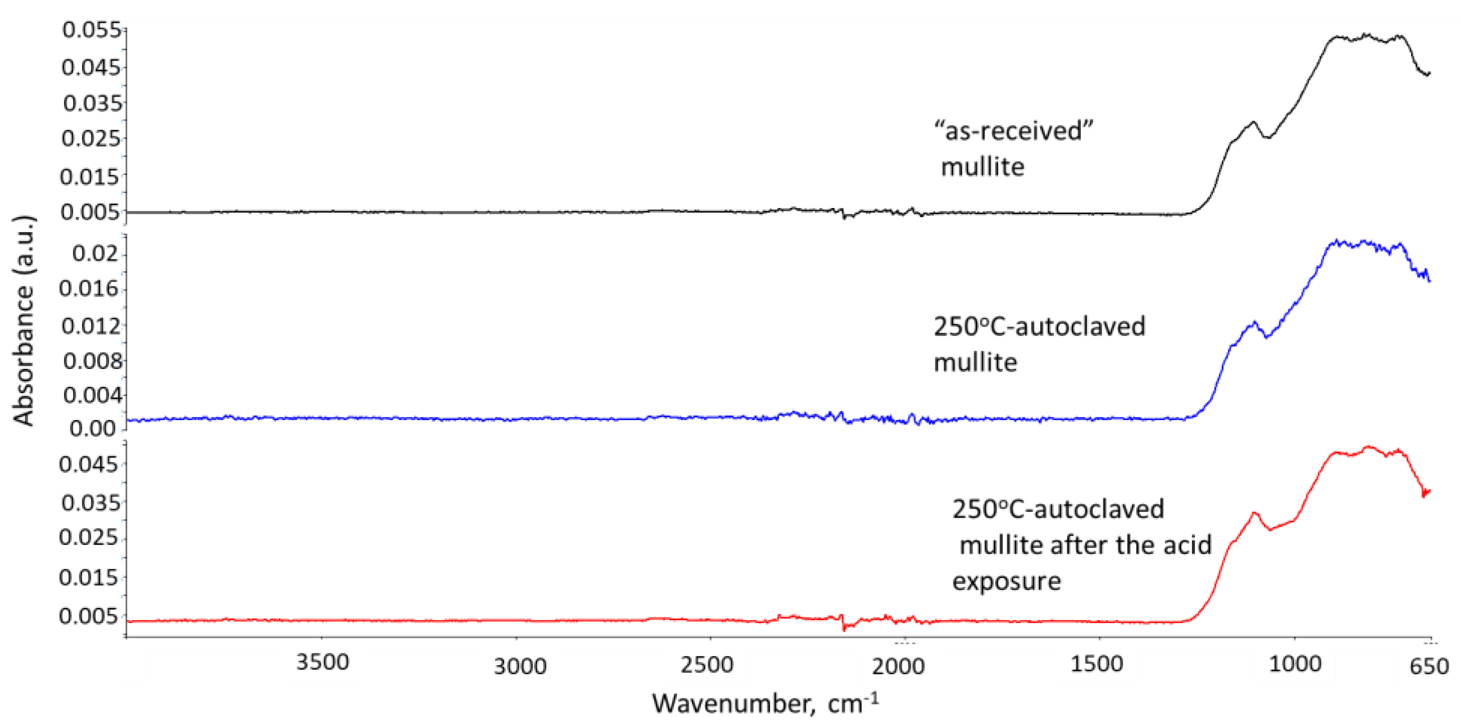 Materials 15 06703 g012 Materials 15 06703 g012