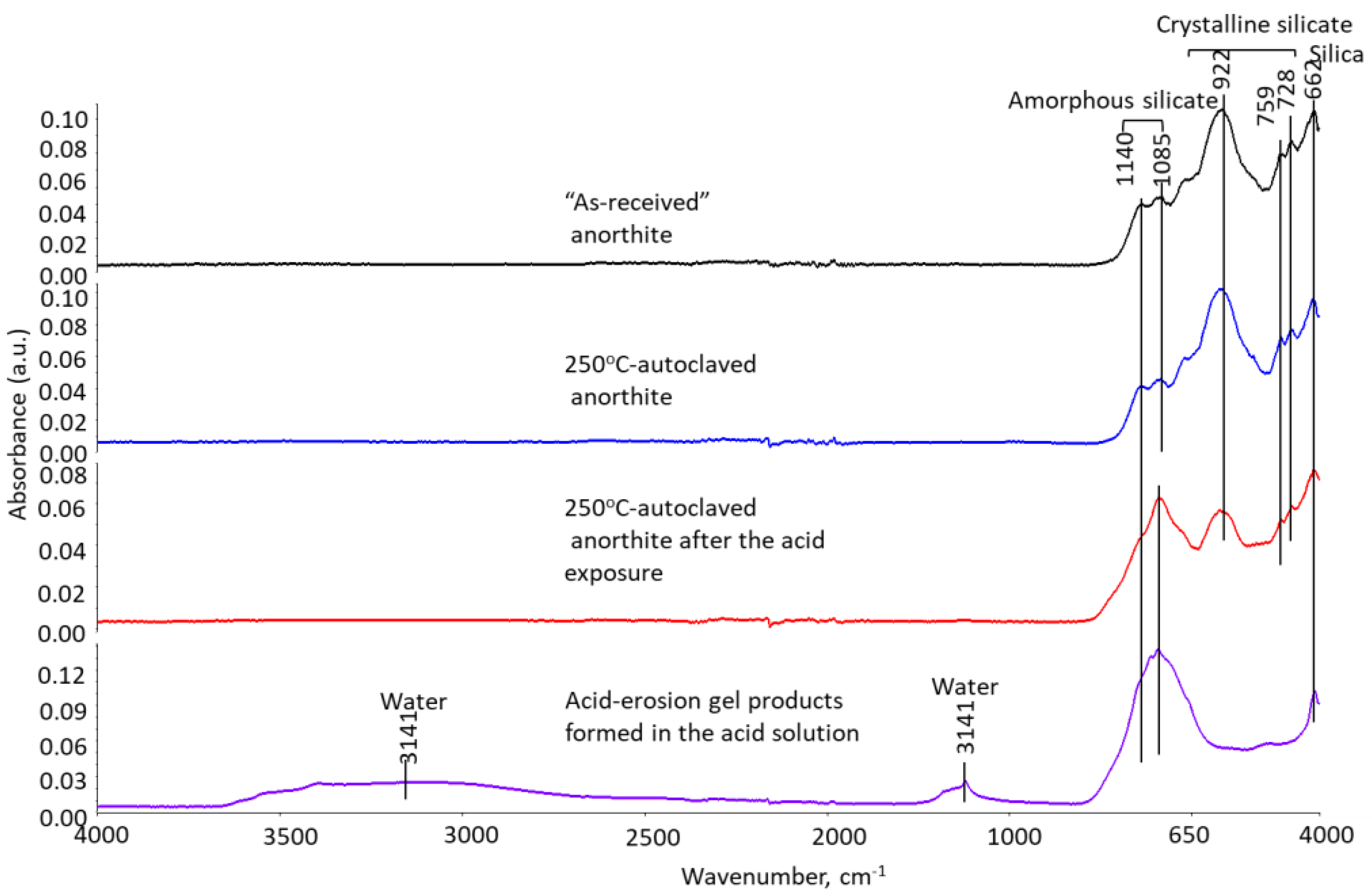 Materials 15 06703 g013 Materials 15 06703 g013