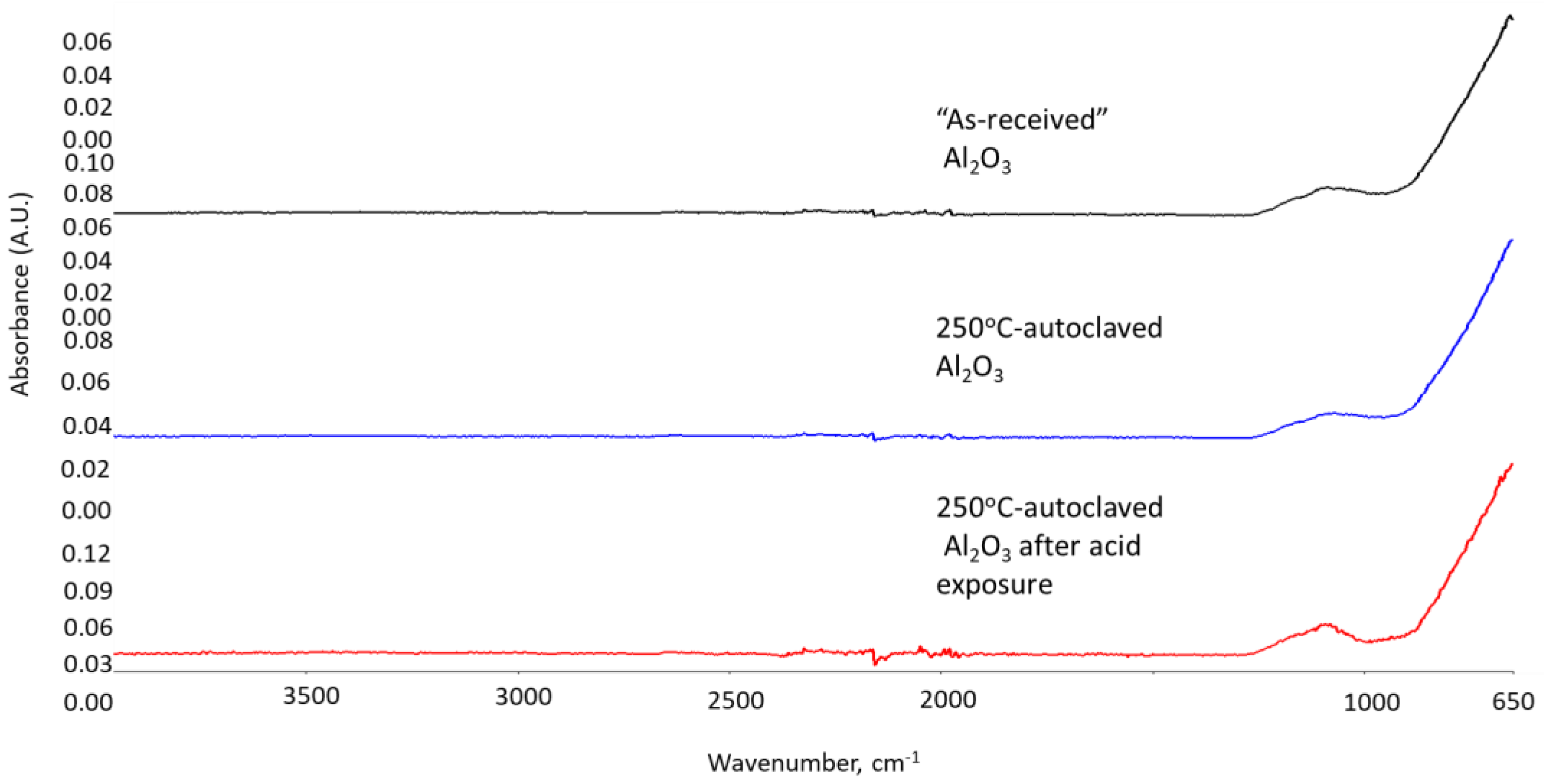 Materials 15 06703 g014 Materials 15 06703 g014