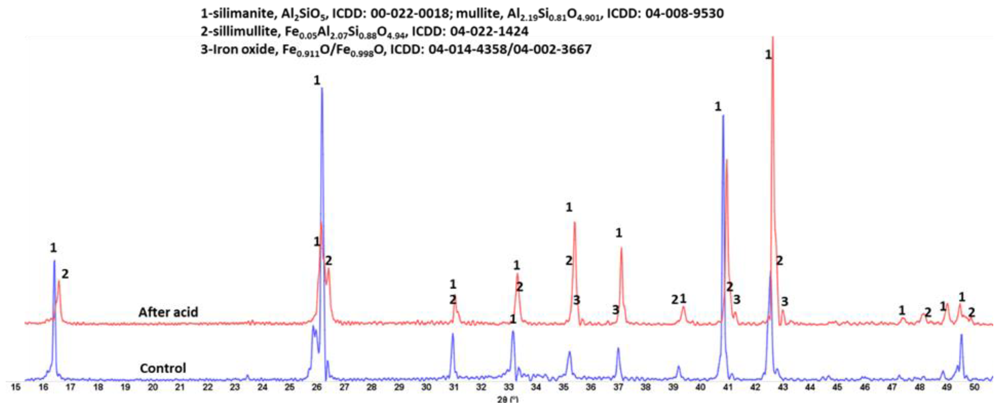 Materials 15 06703 g015 Materials 15 06703 g015