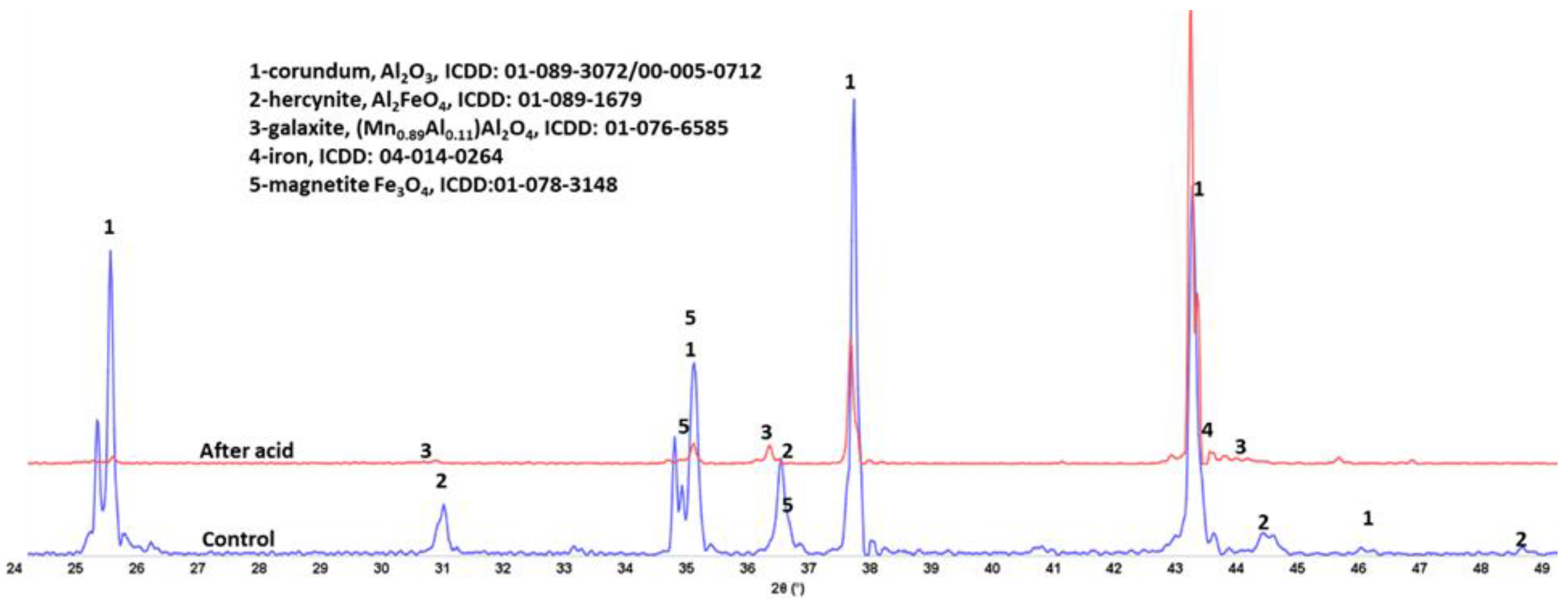 Materials 15 06703 g017 Materials 15 06703 g017