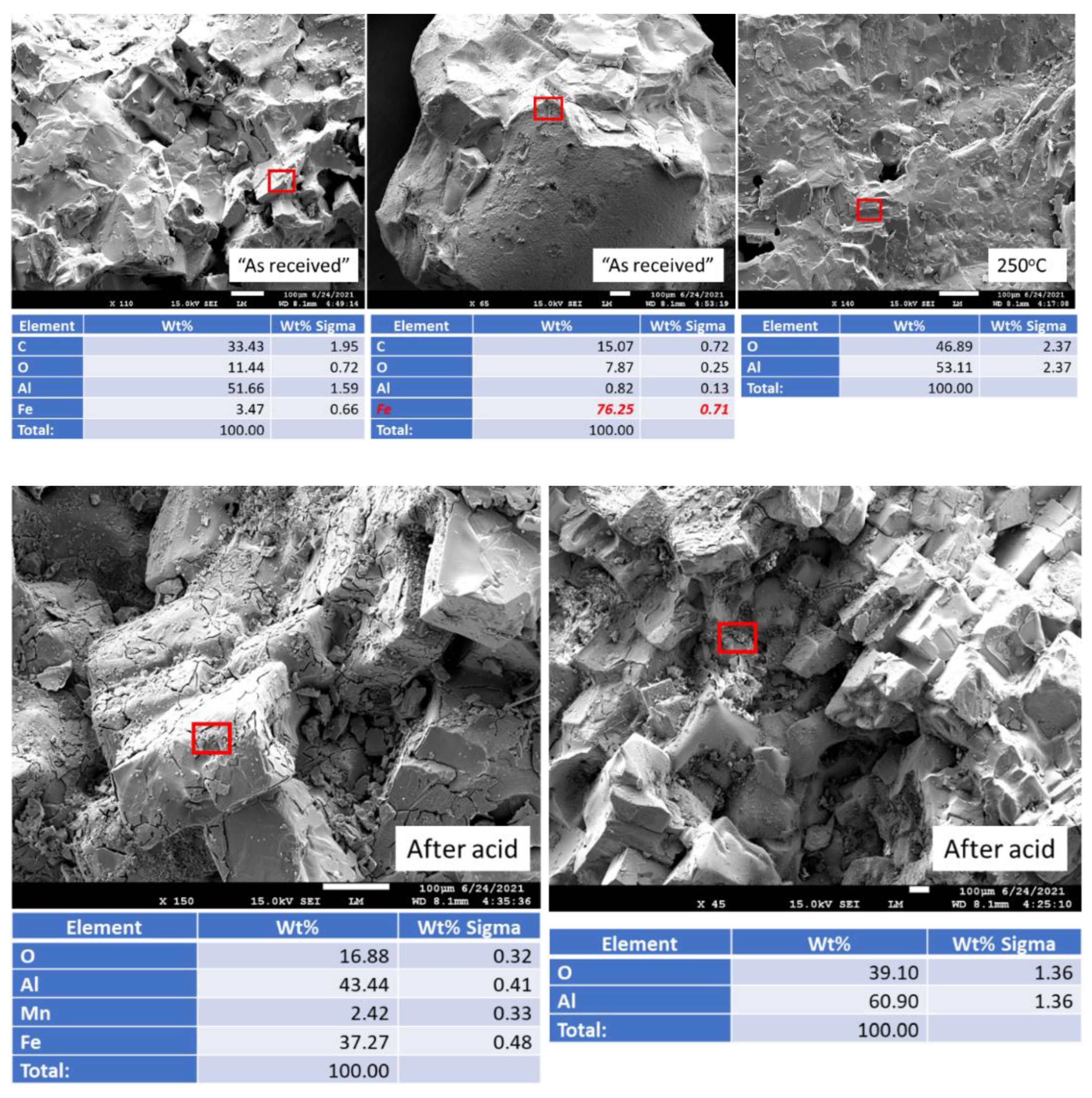 Materials 15 06703 g021 Materials 15 06703 g021