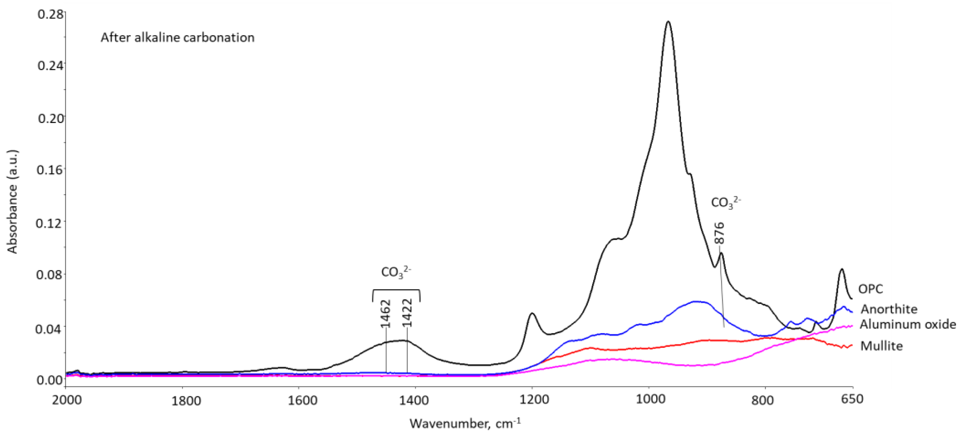 Materials 15 06703 g025a Materials 15 06703 g025a