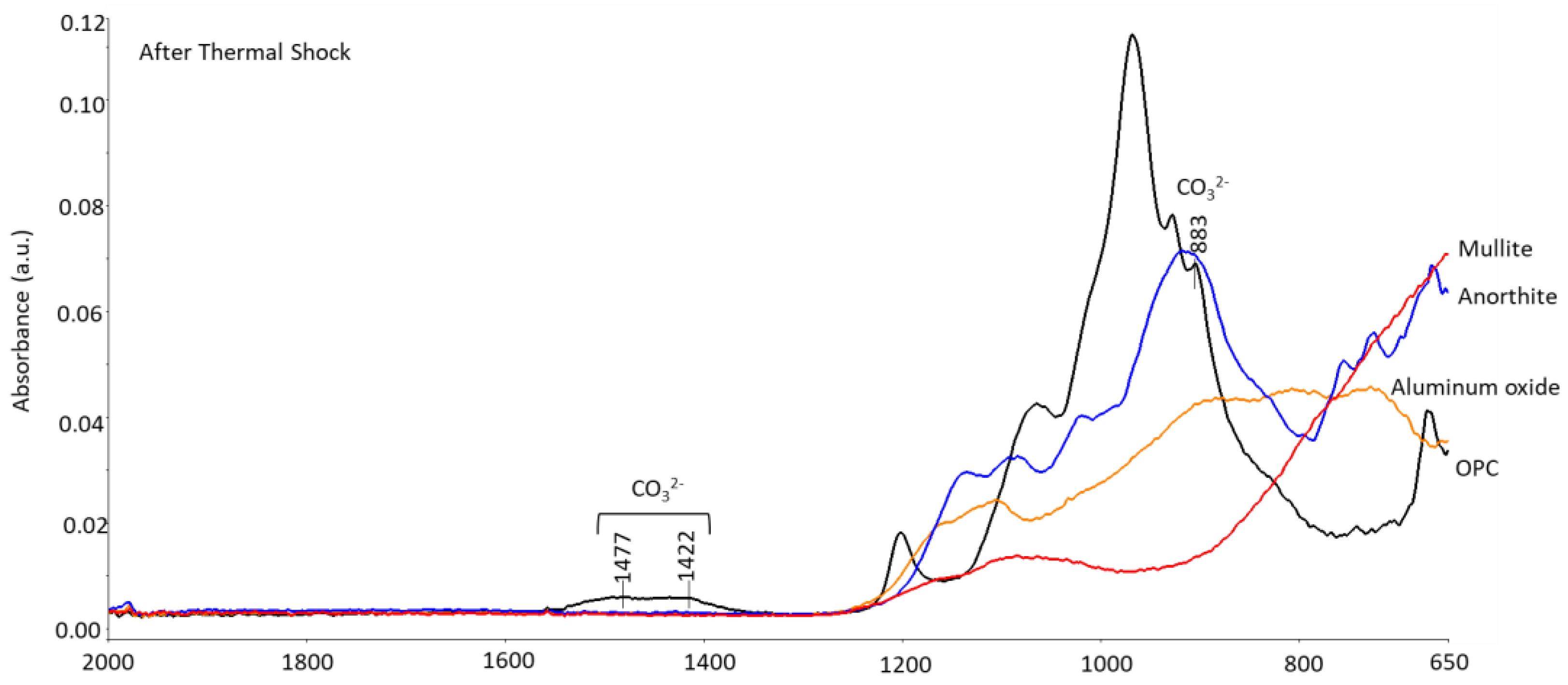Materials 15 06703 g025b Materials 15 06703 g025b