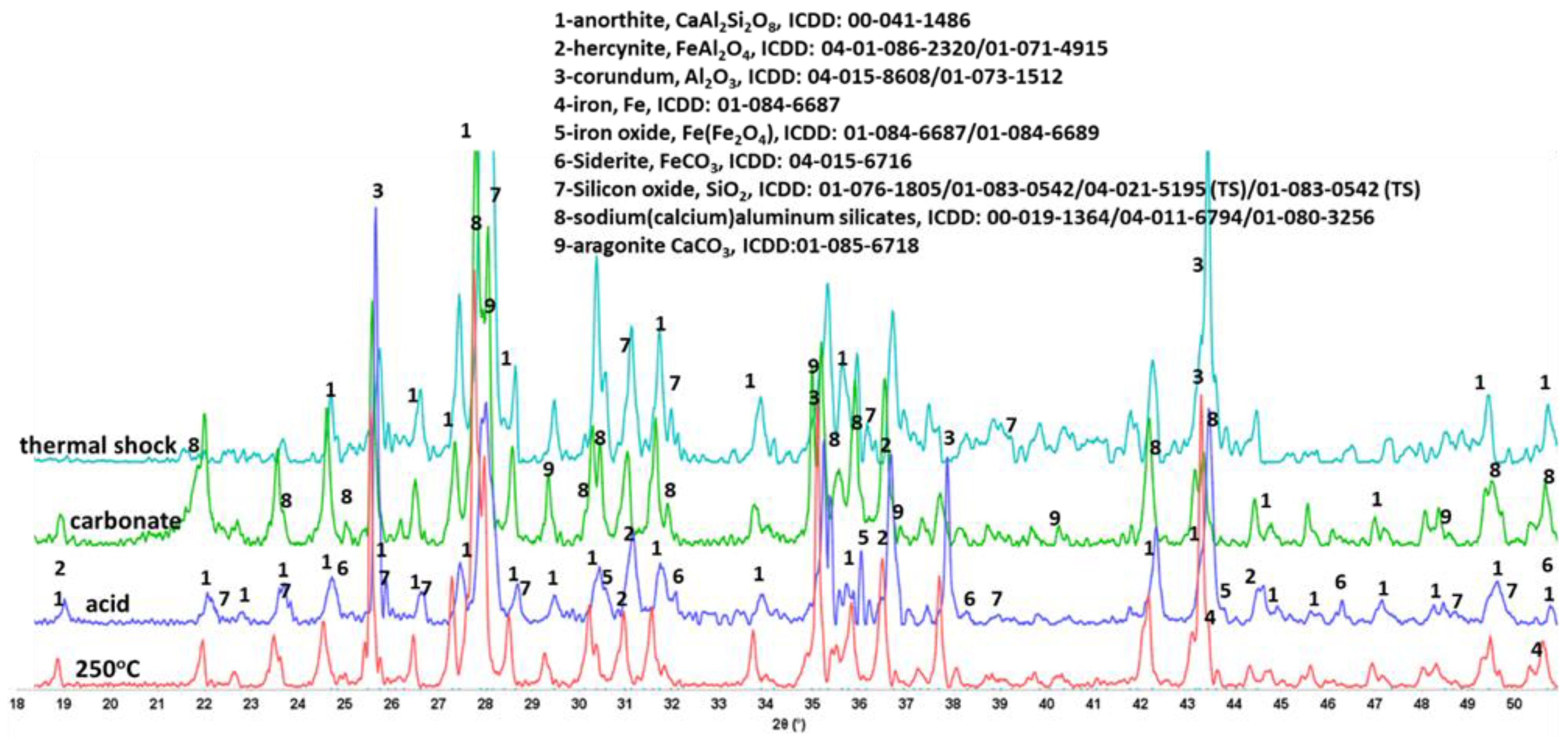 Materials 15 06703 g026 Materials 15 06703 g026