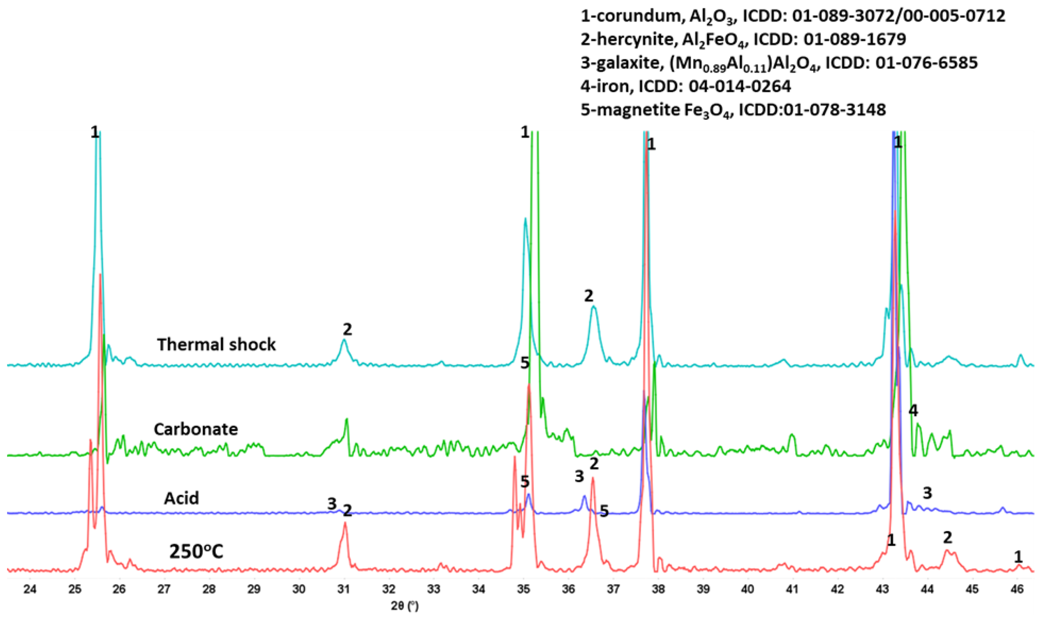 Materials 15 06703 g027 Materials 15 06703 g027