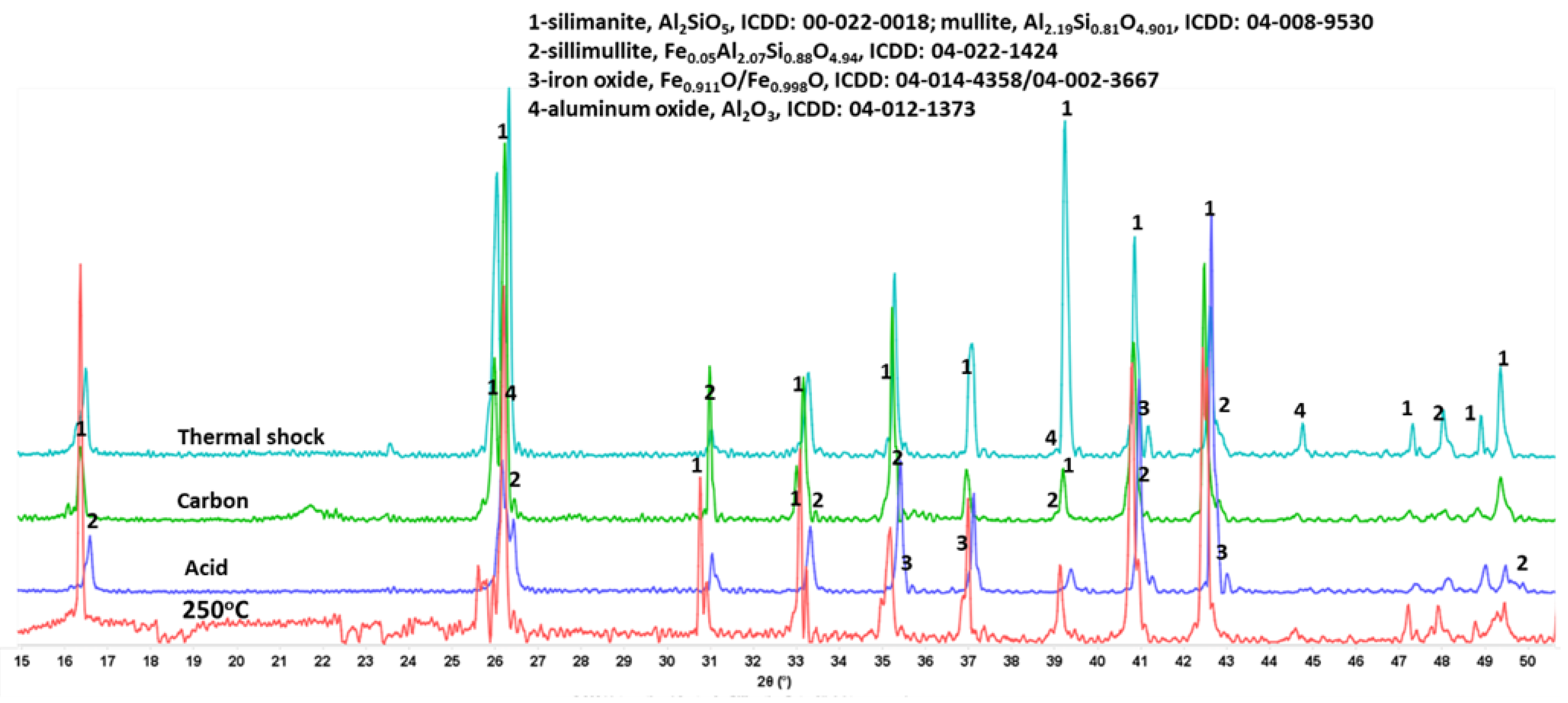 Materials 15 06703 g028 Materials 15 06703 g028