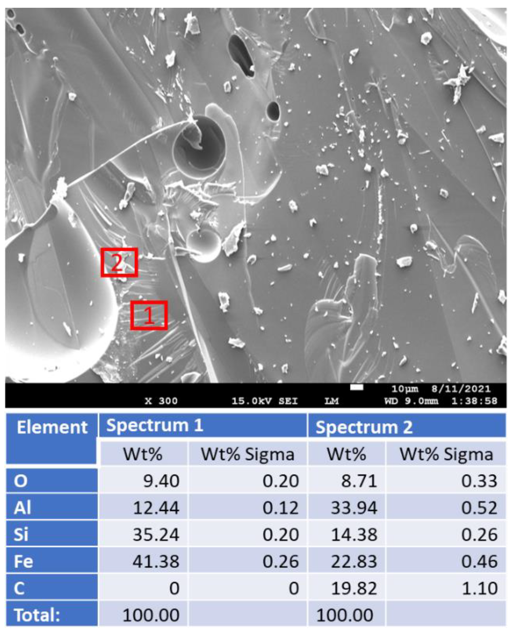 Materials 15 06703 g029 Materials 15 06703 g029
