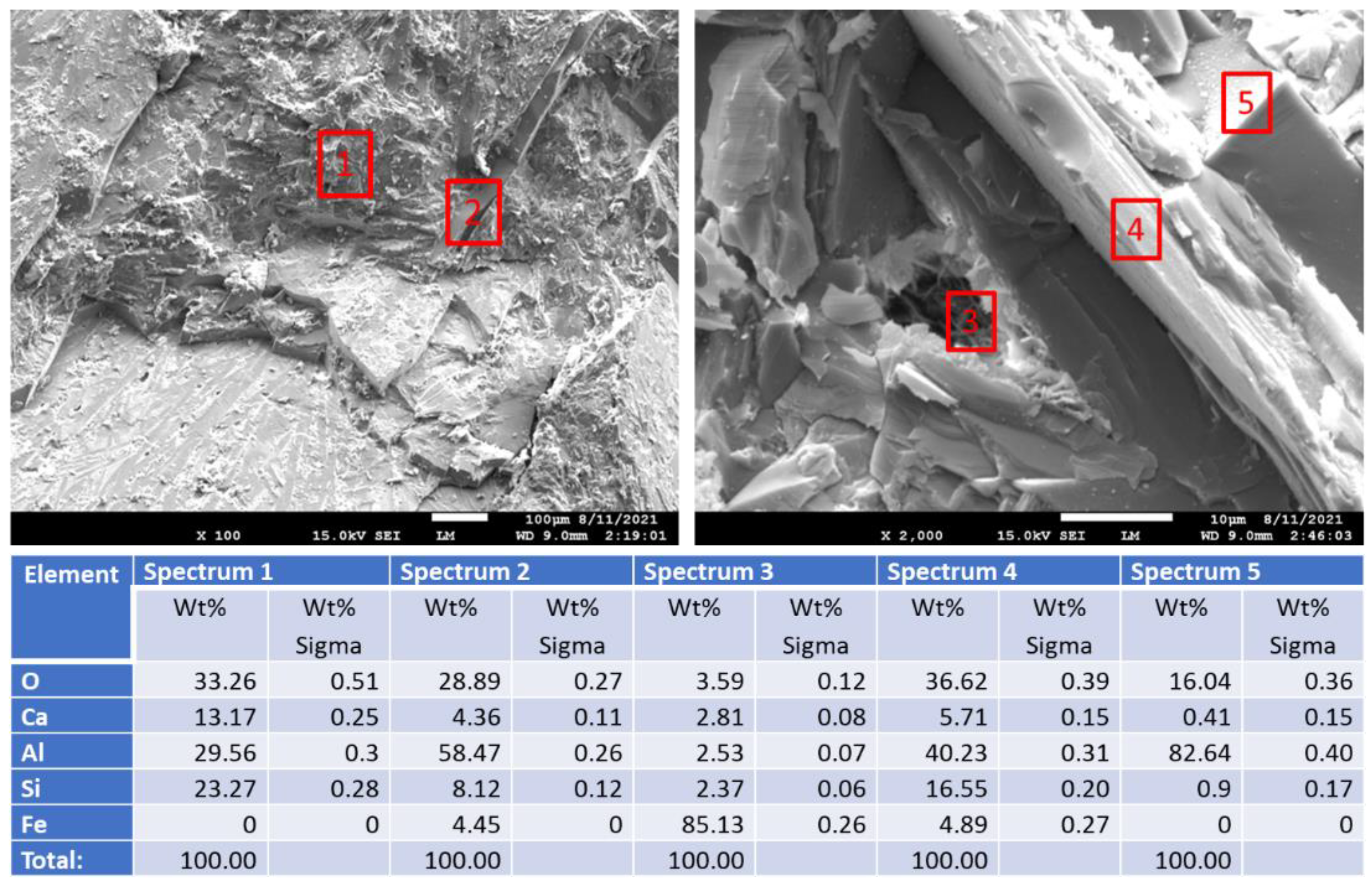 Materials 15 06703 g030 Materials 15 06703 g030