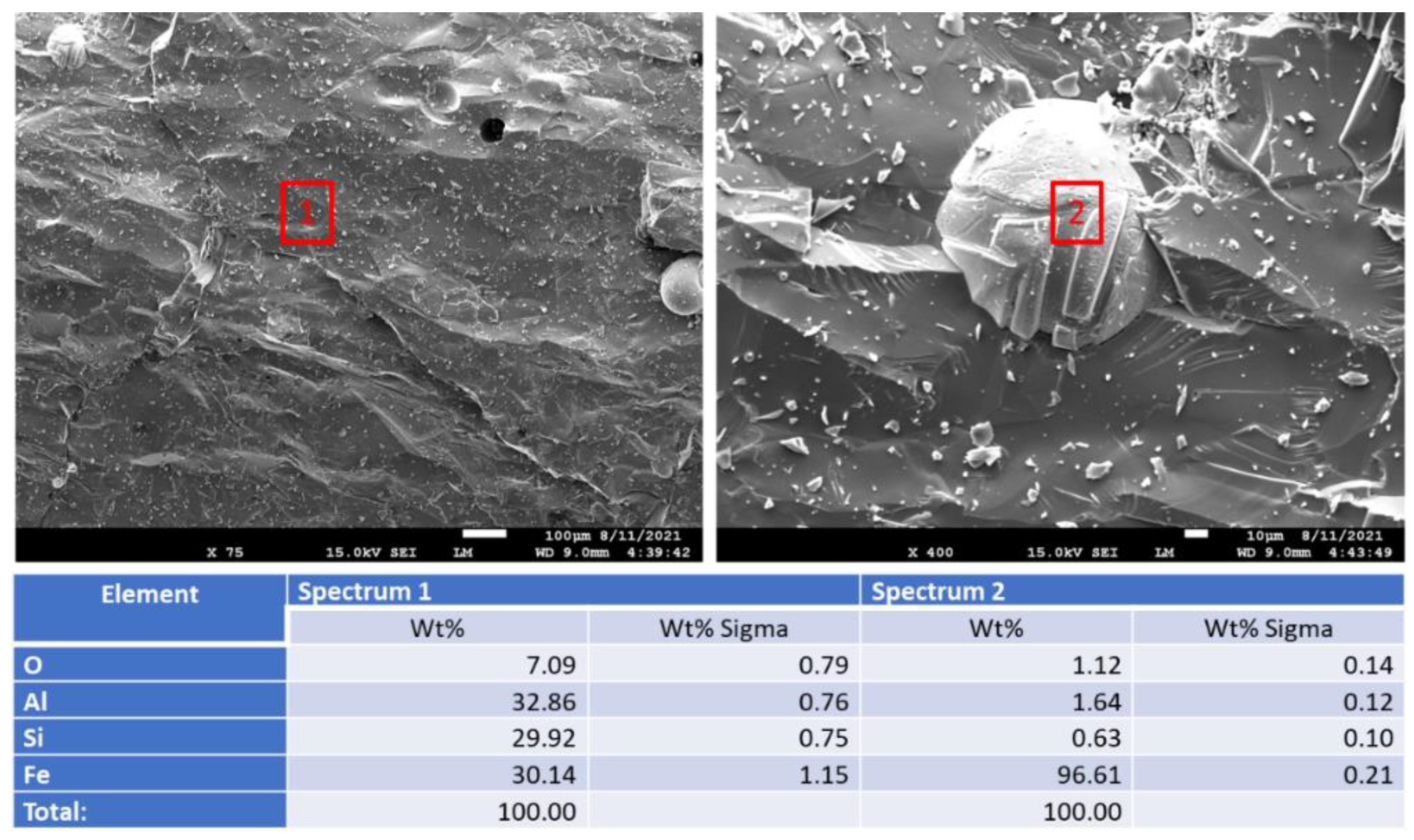 Materials 15 06703 g032 Materials 15 06703 g032