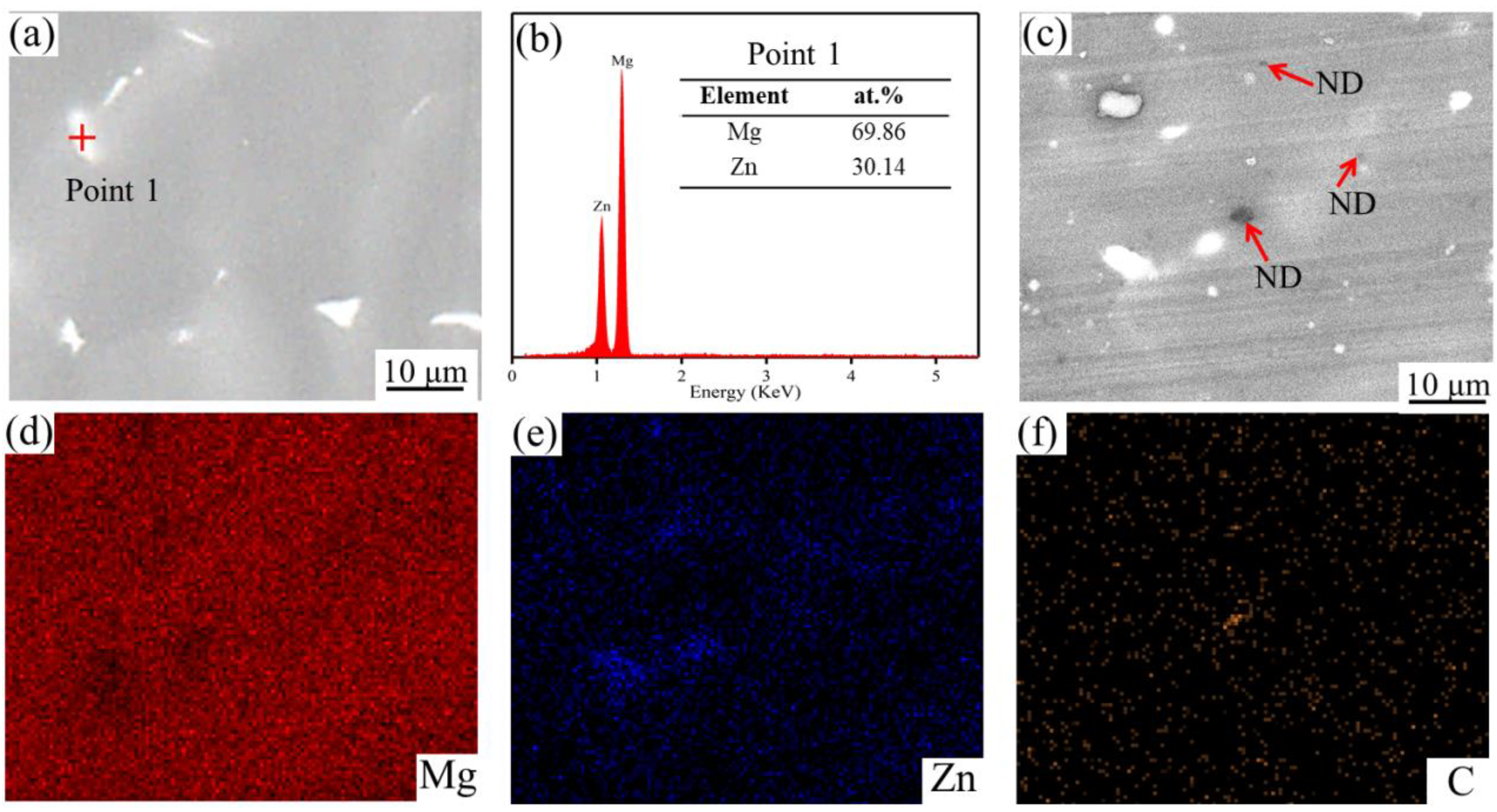 Enhancing Degradation Resistance of Biomedical Mg-6Zn-0.5Zr