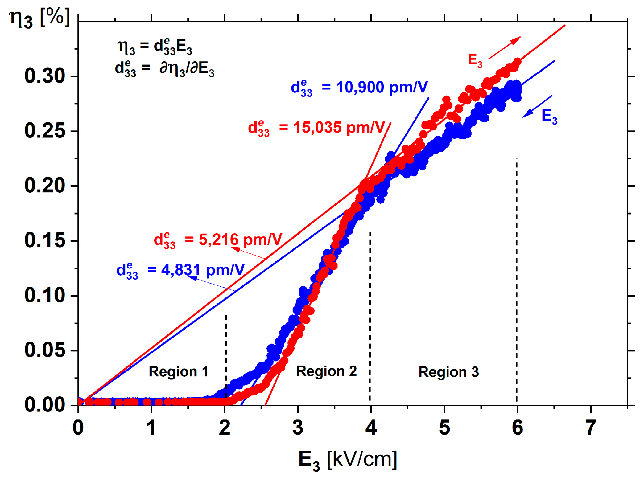 Materials 15 06708 g006