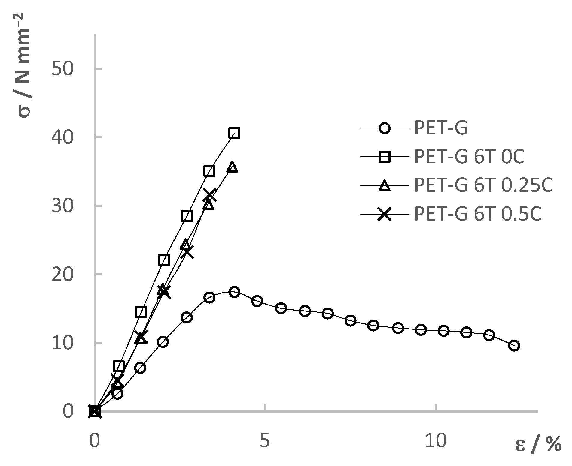 Materials 15 06713 g011