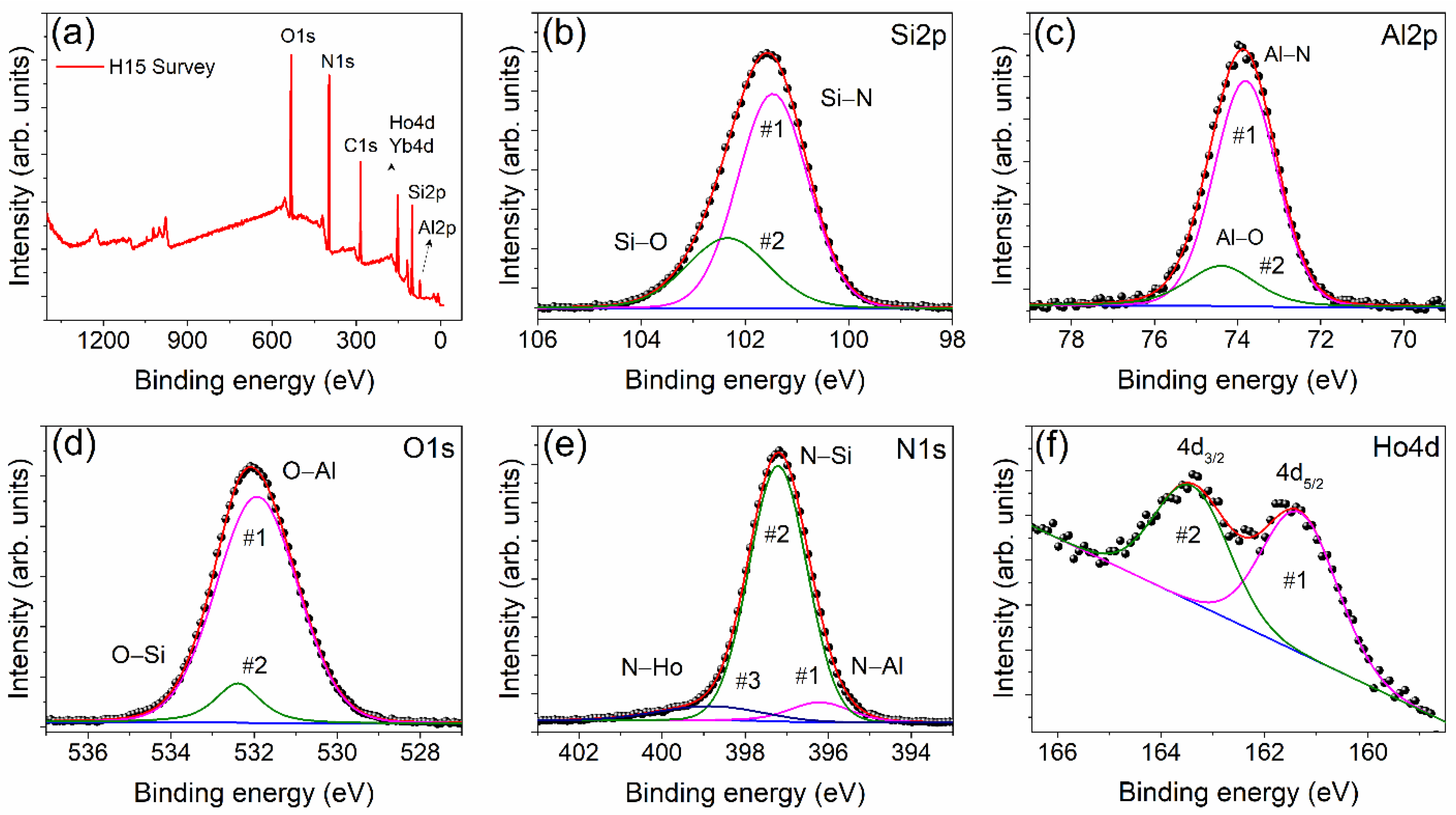 Materials 15 06715 g005