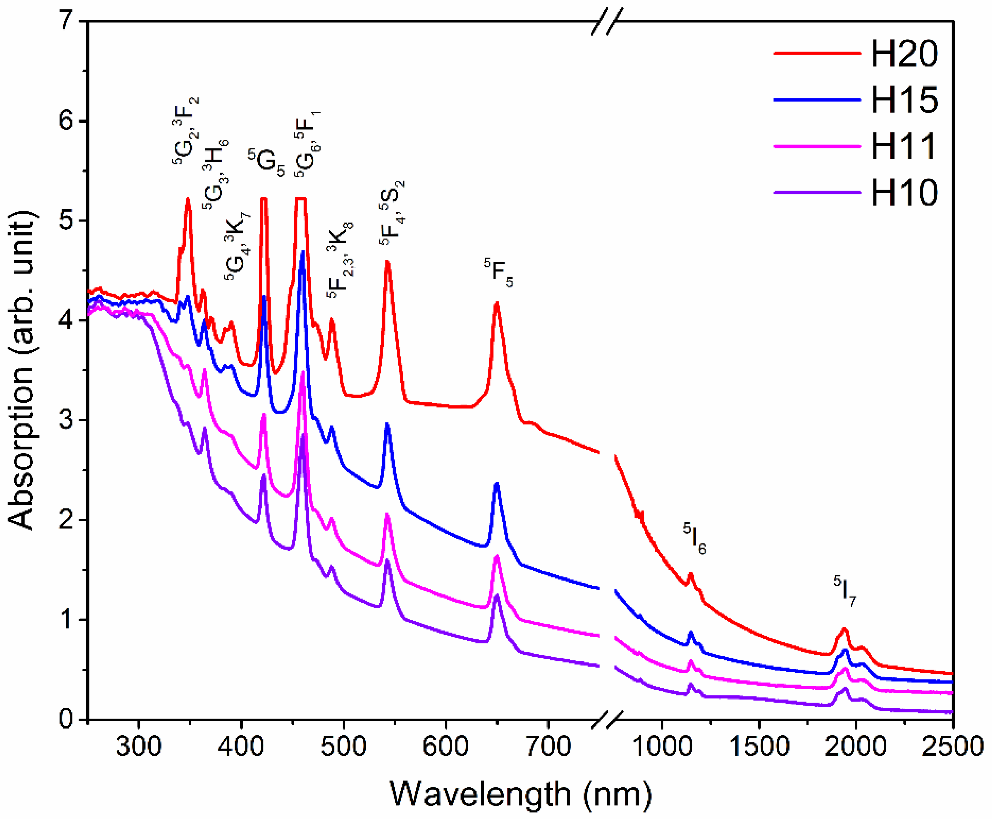 Materials 15 06715 g006