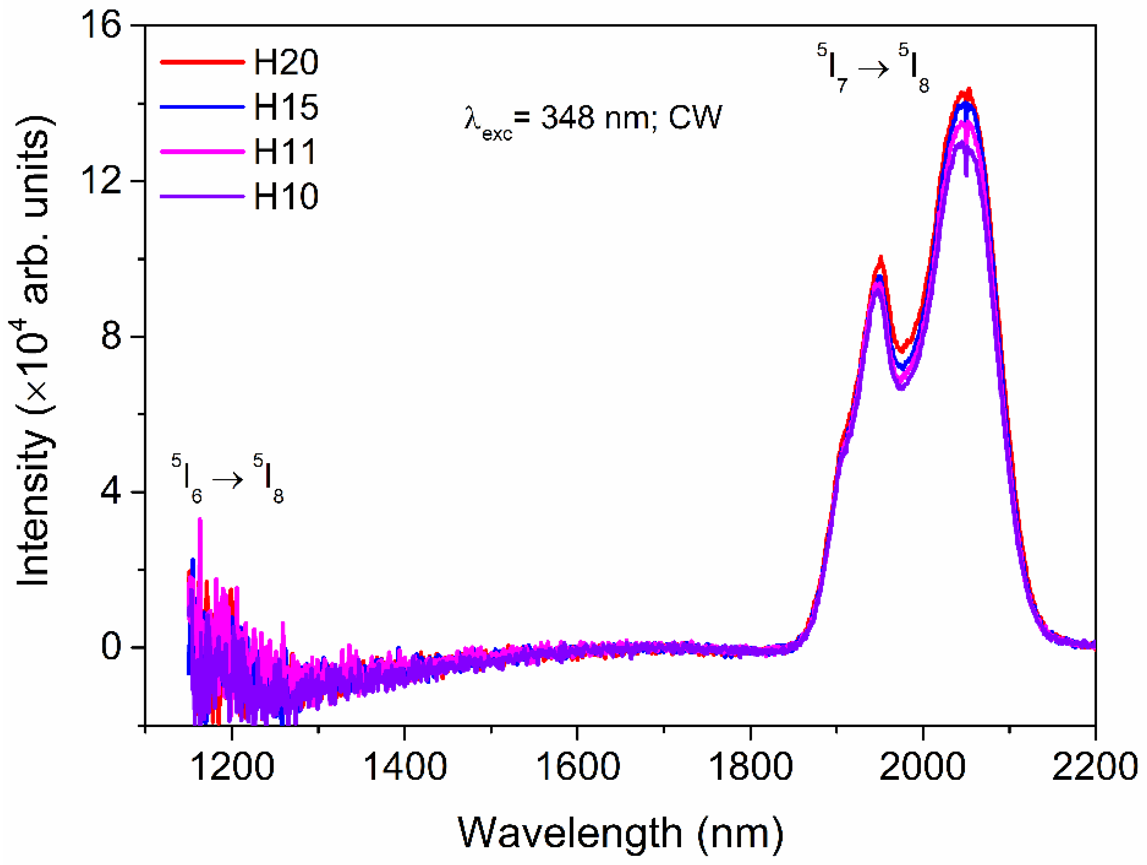 Materials 15 06715 g009
