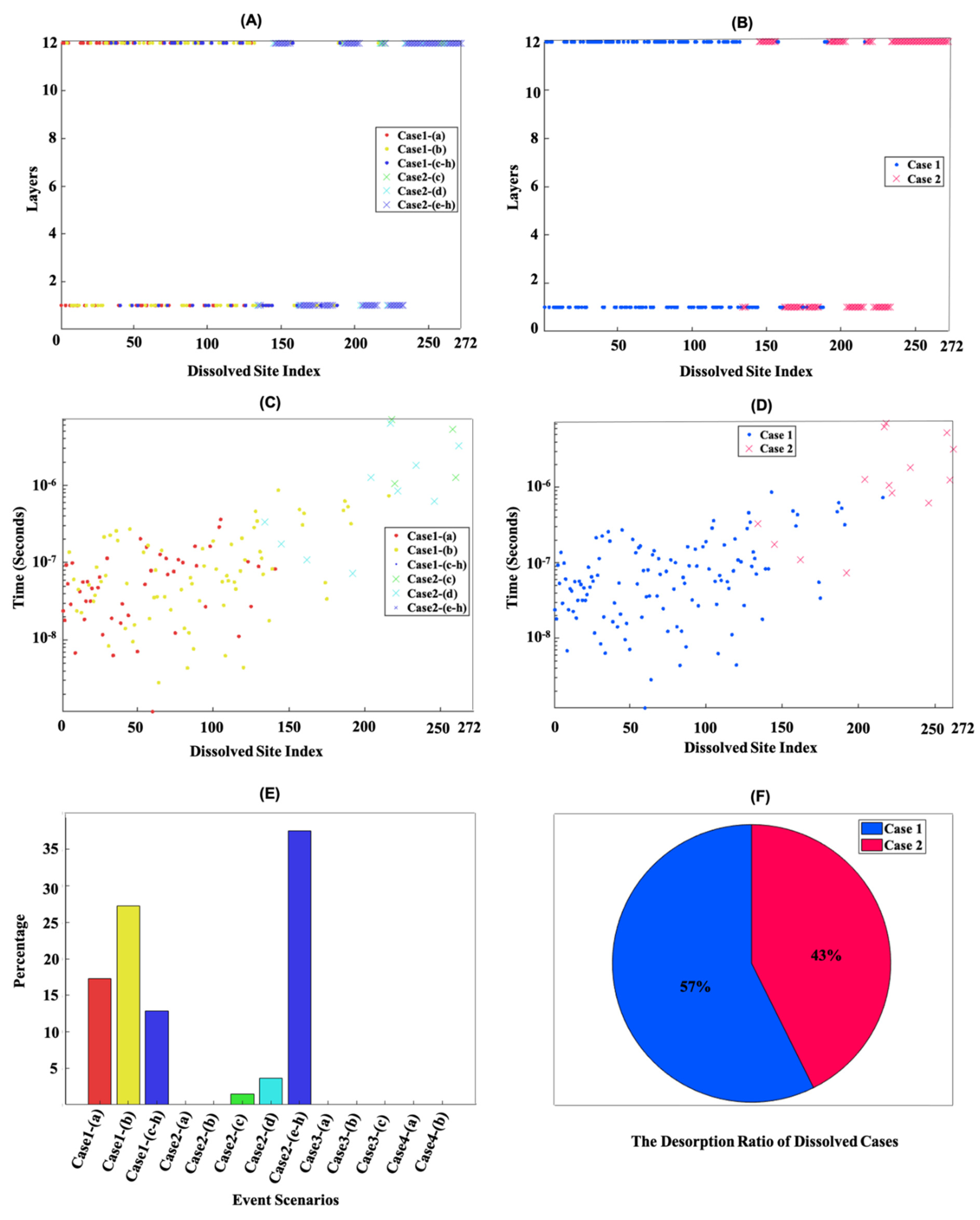 Materials 15 06716 g003 Materials 15 06716 g003