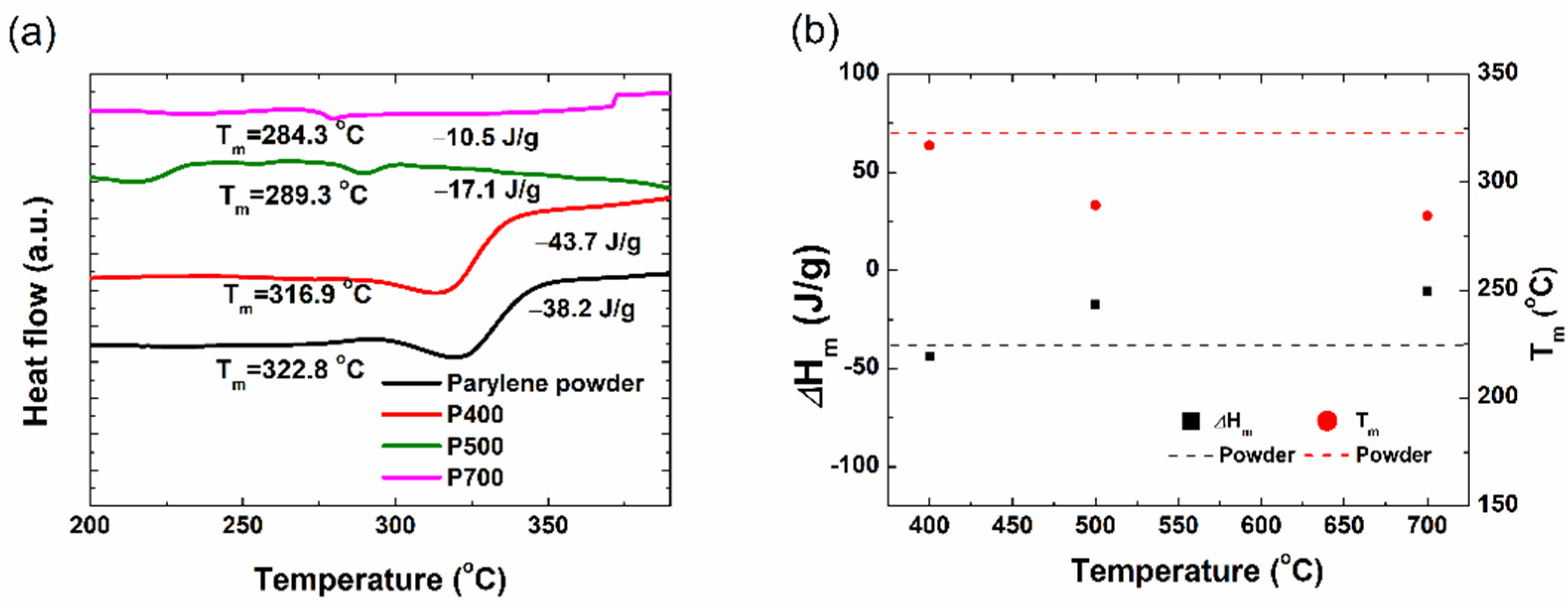 Materials 15 06717 g004