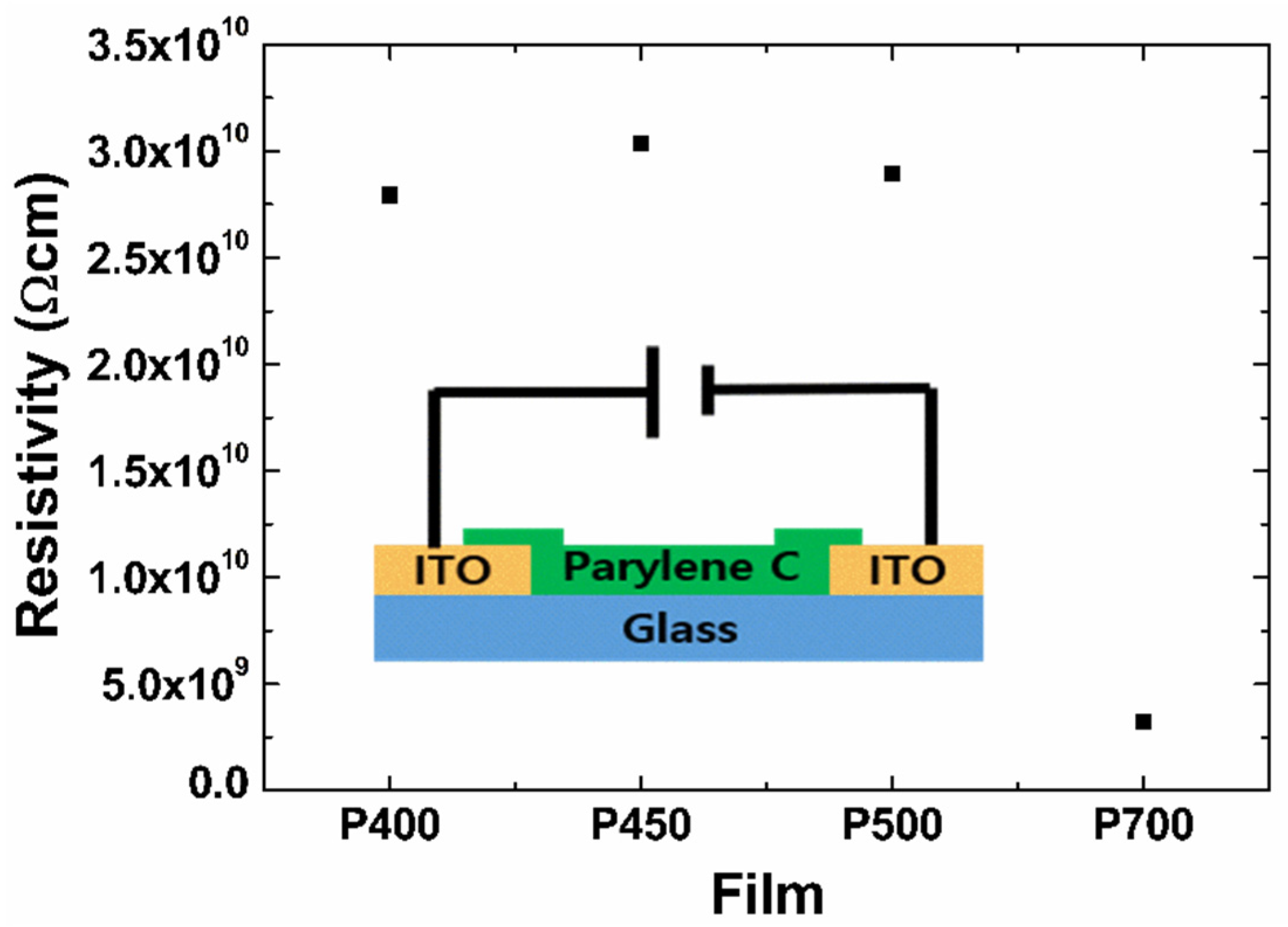 Materials 15 06717 g008