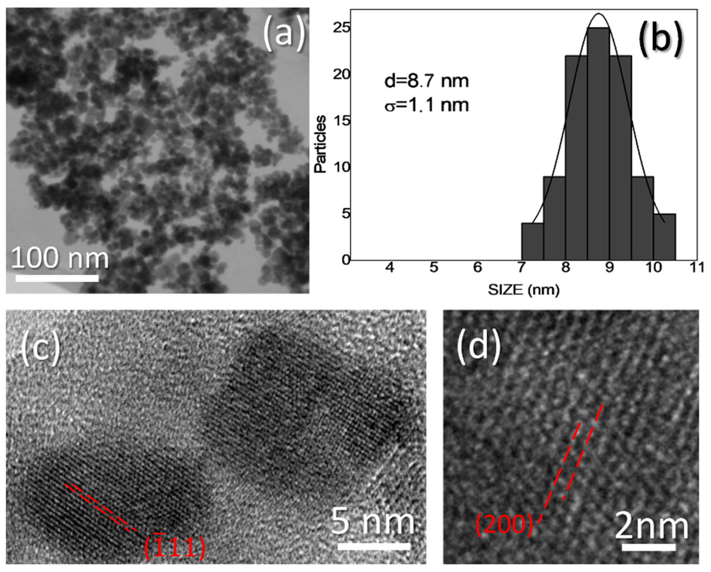Materials 15 06718 g001 Materials 15 06718 g001