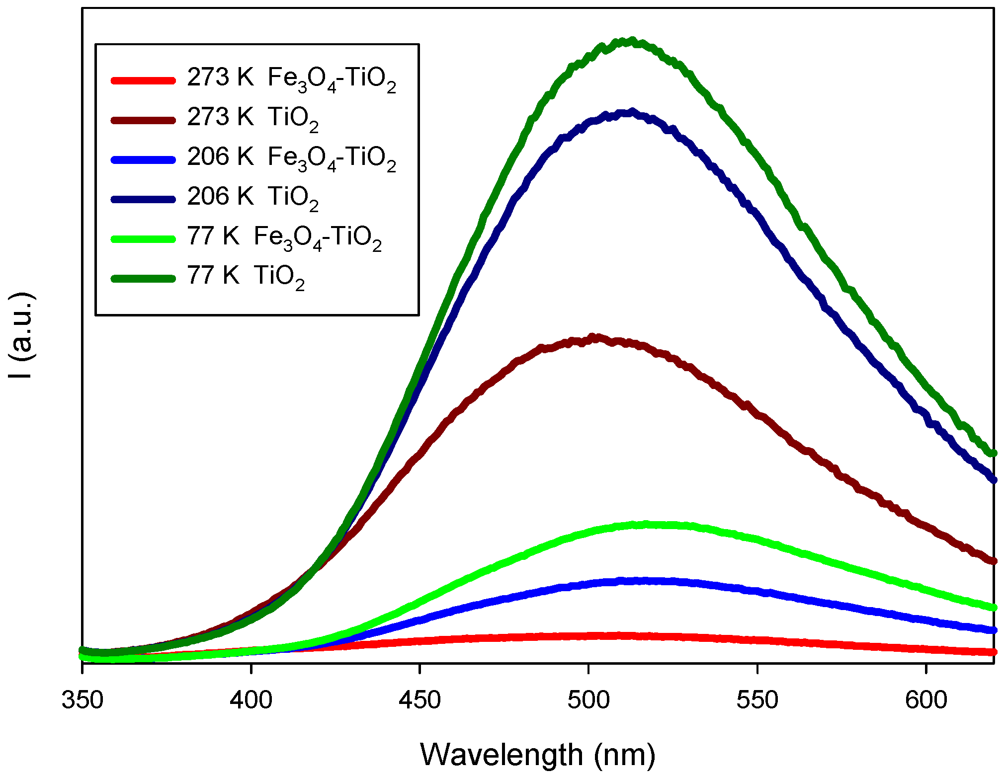 Materials 15 06718 g004 Materials 15 06718 g004