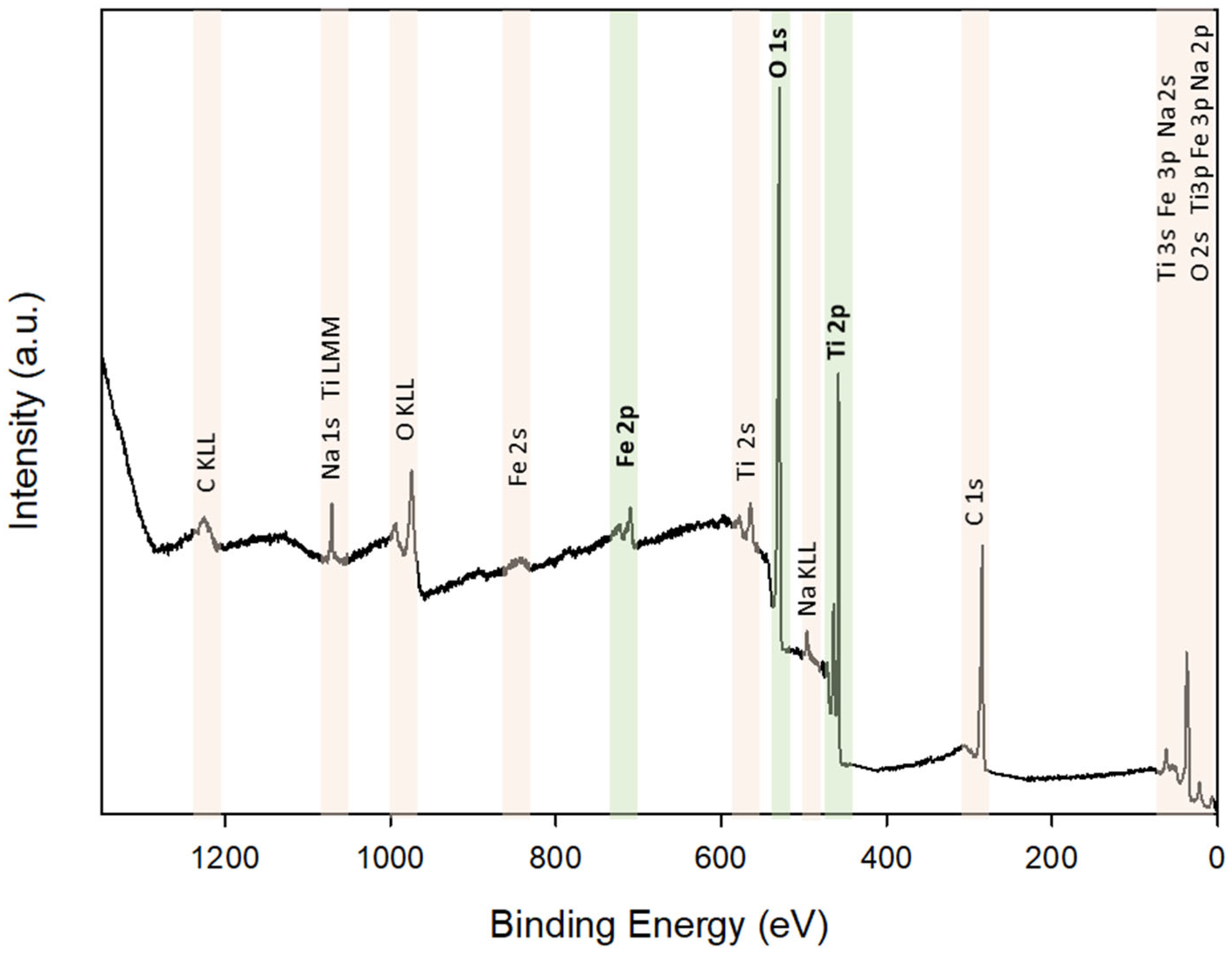Materials 15 06718 g005 Materials 15 06718 g005