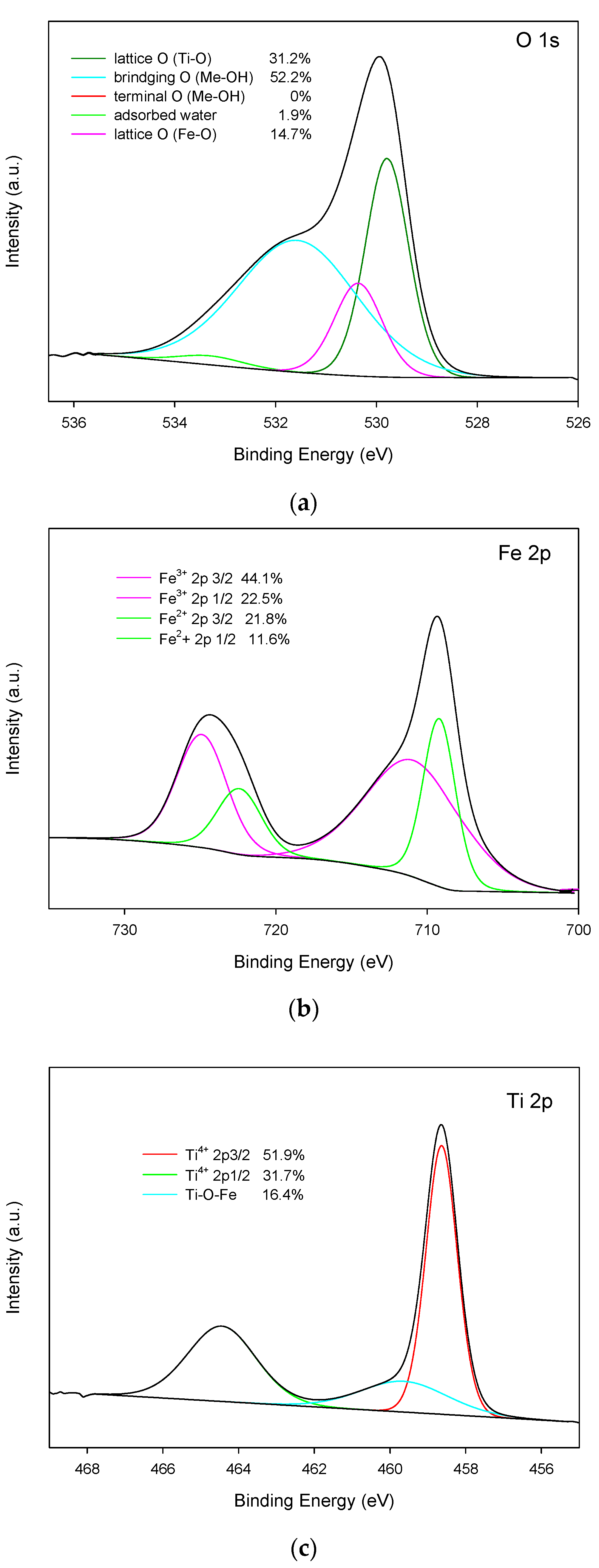 Materials 15 06718 g006 Materials 15 06718 g006
