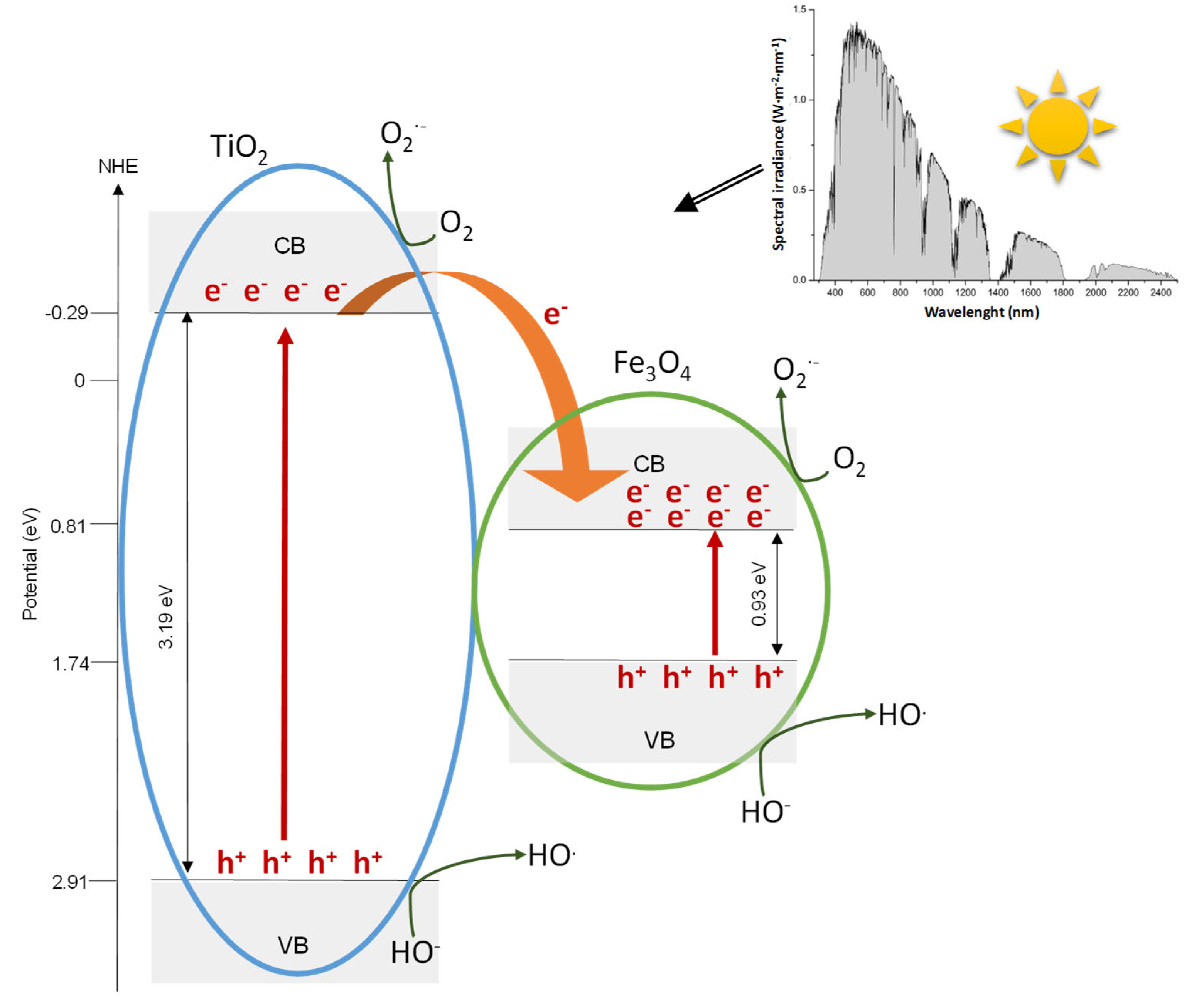 Materials 15 06718 g009 Materials 15 06718 g009
