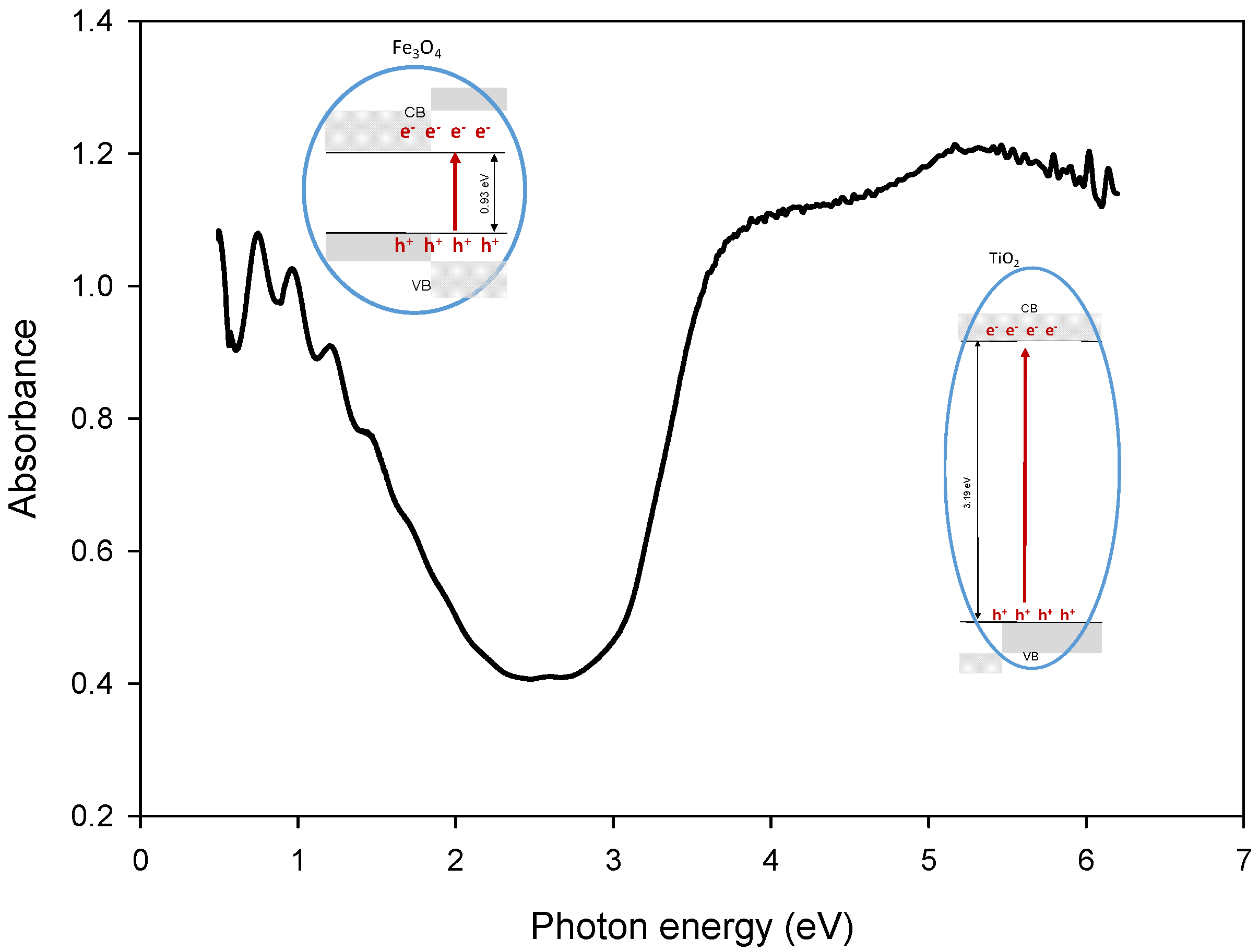 Materials 15 06718 g010 Materials 15 06718 g010