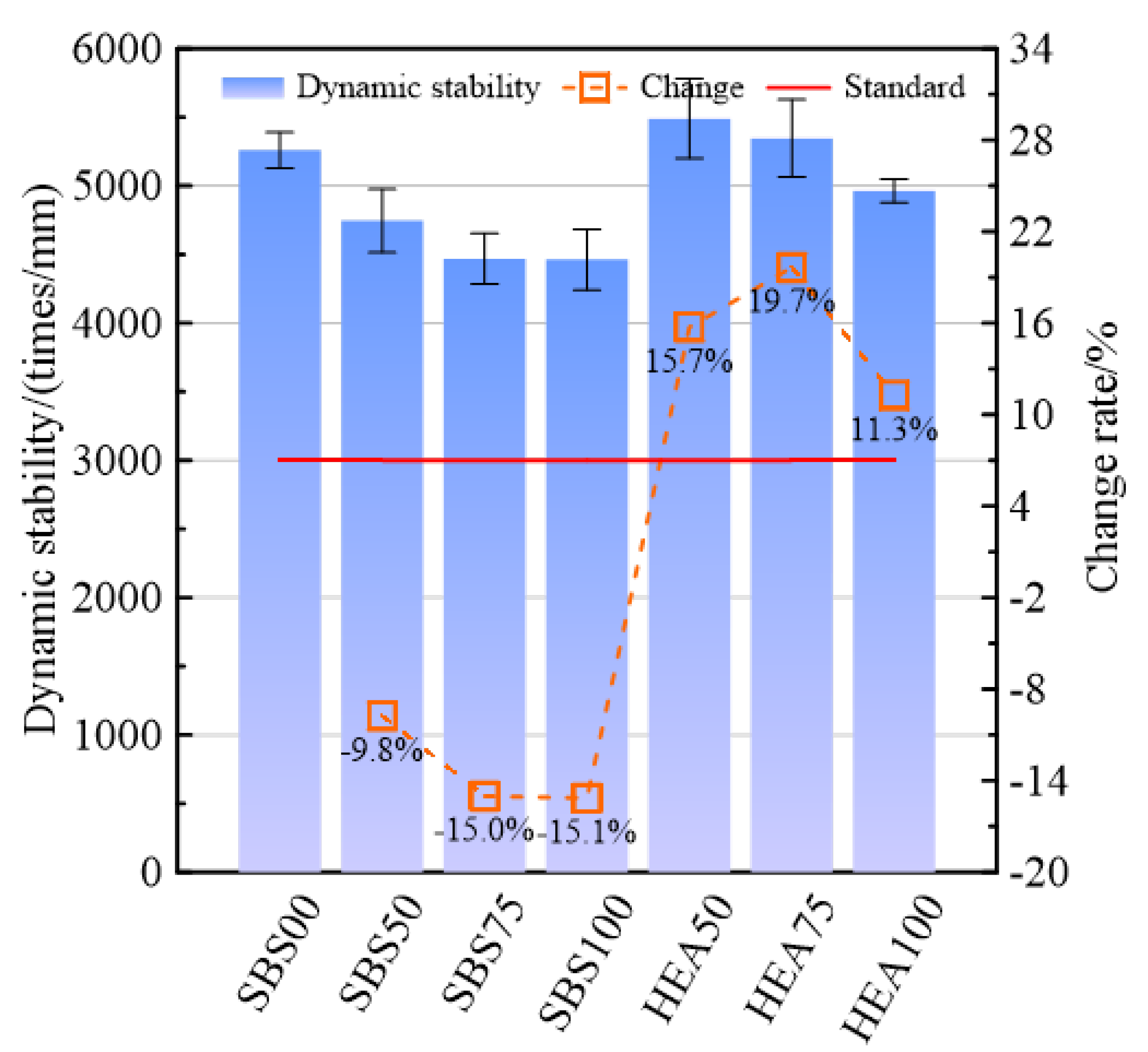 Materials 15 06720 g003