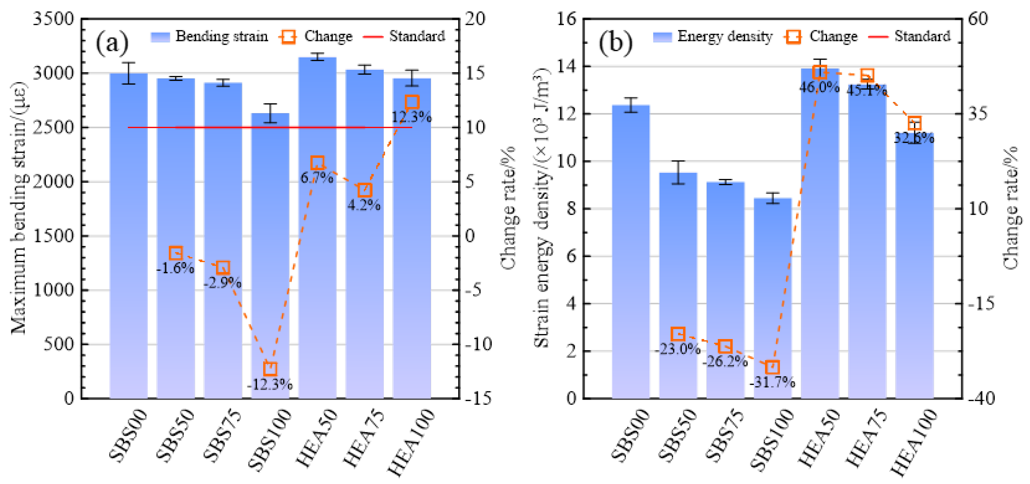 Materials 15 06720 g005