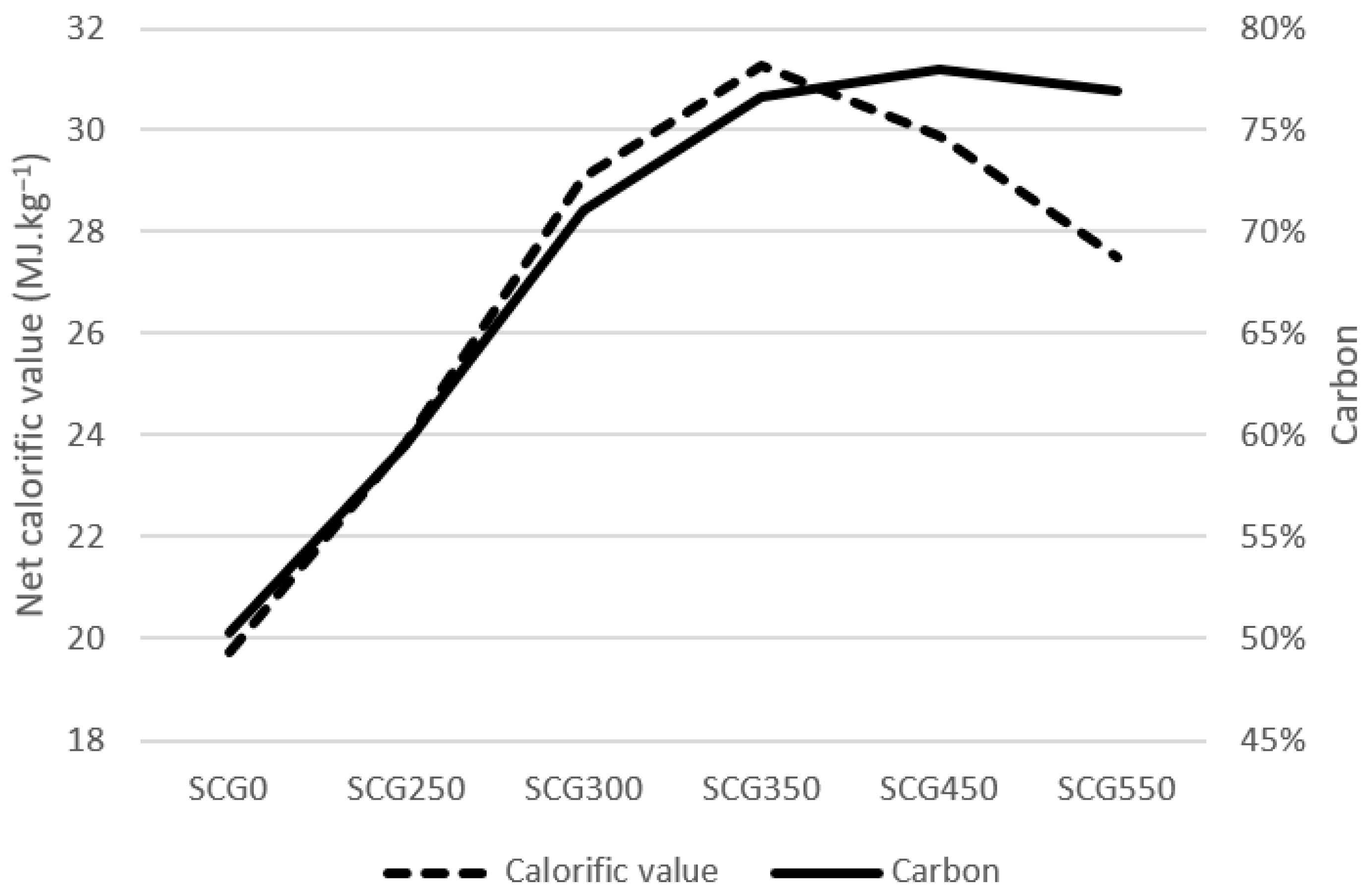 Materials 15 06722 g002 550