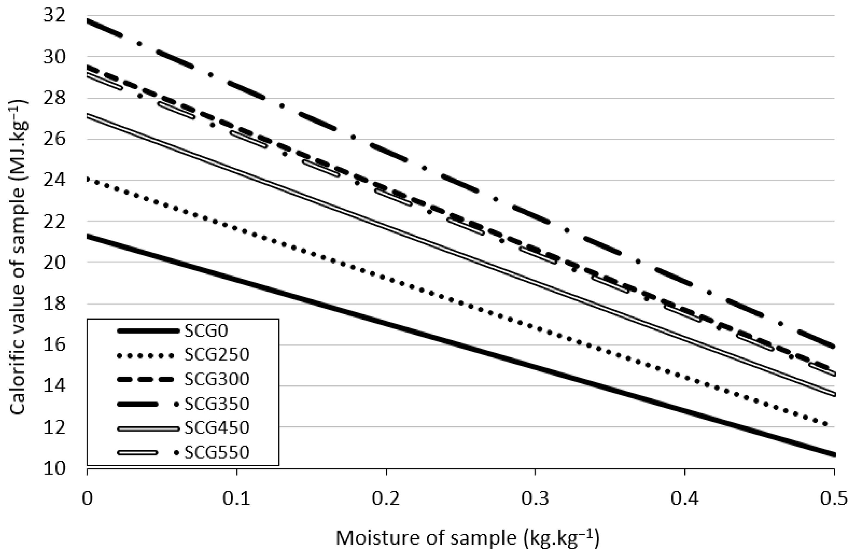 Materials 15 06722 g003 550