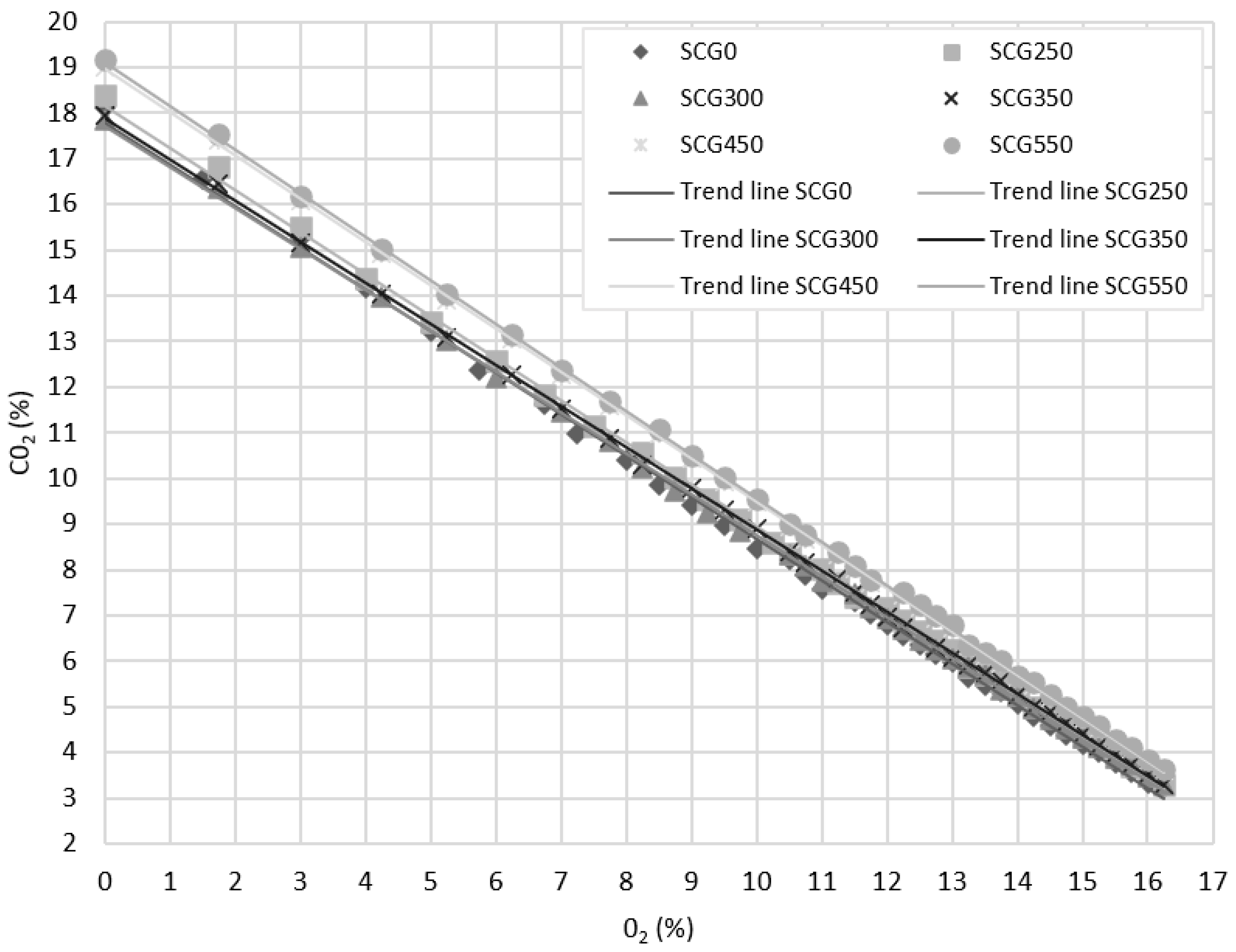 Materials 15 06722 g005 550