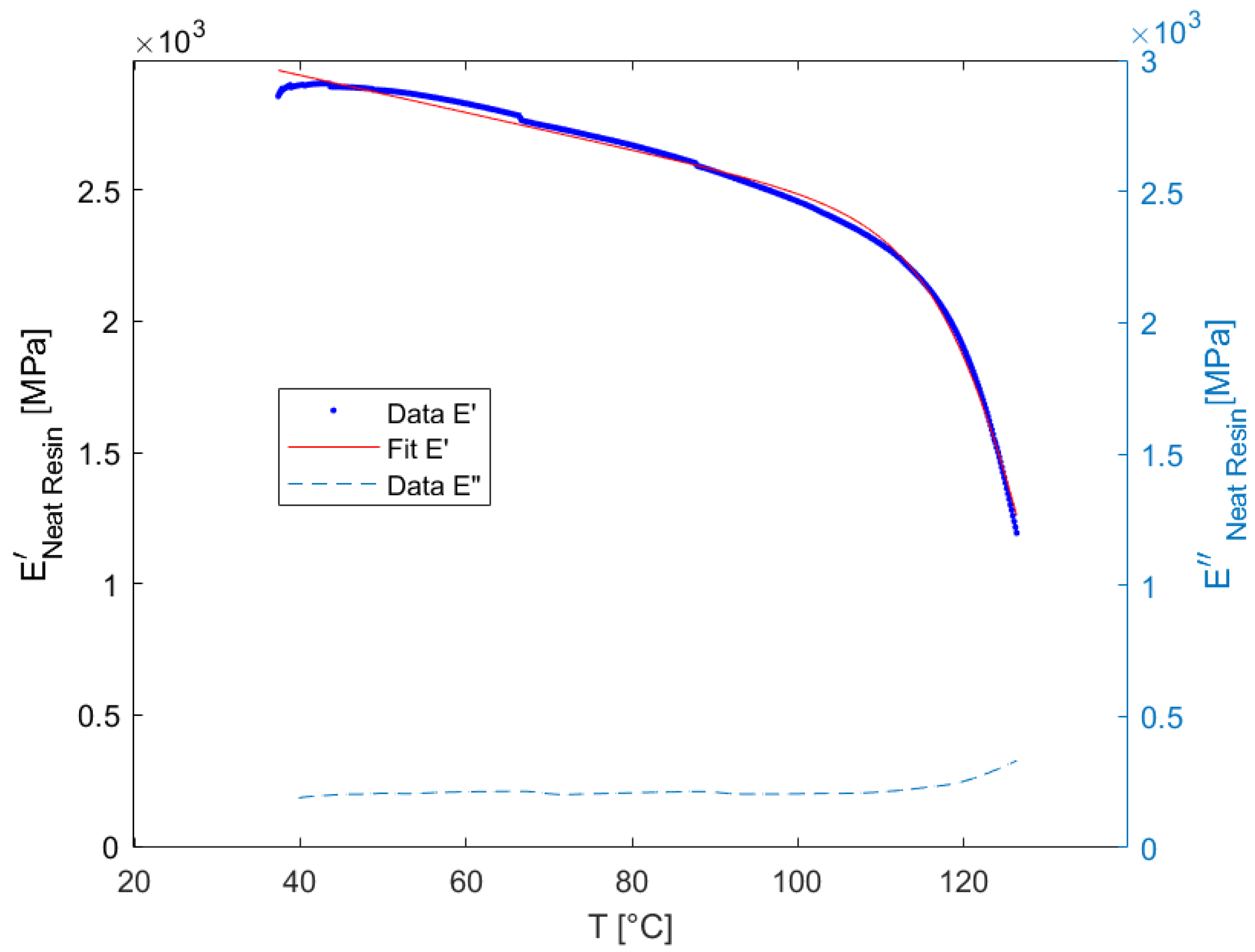 Materials 15 06724 g006 550