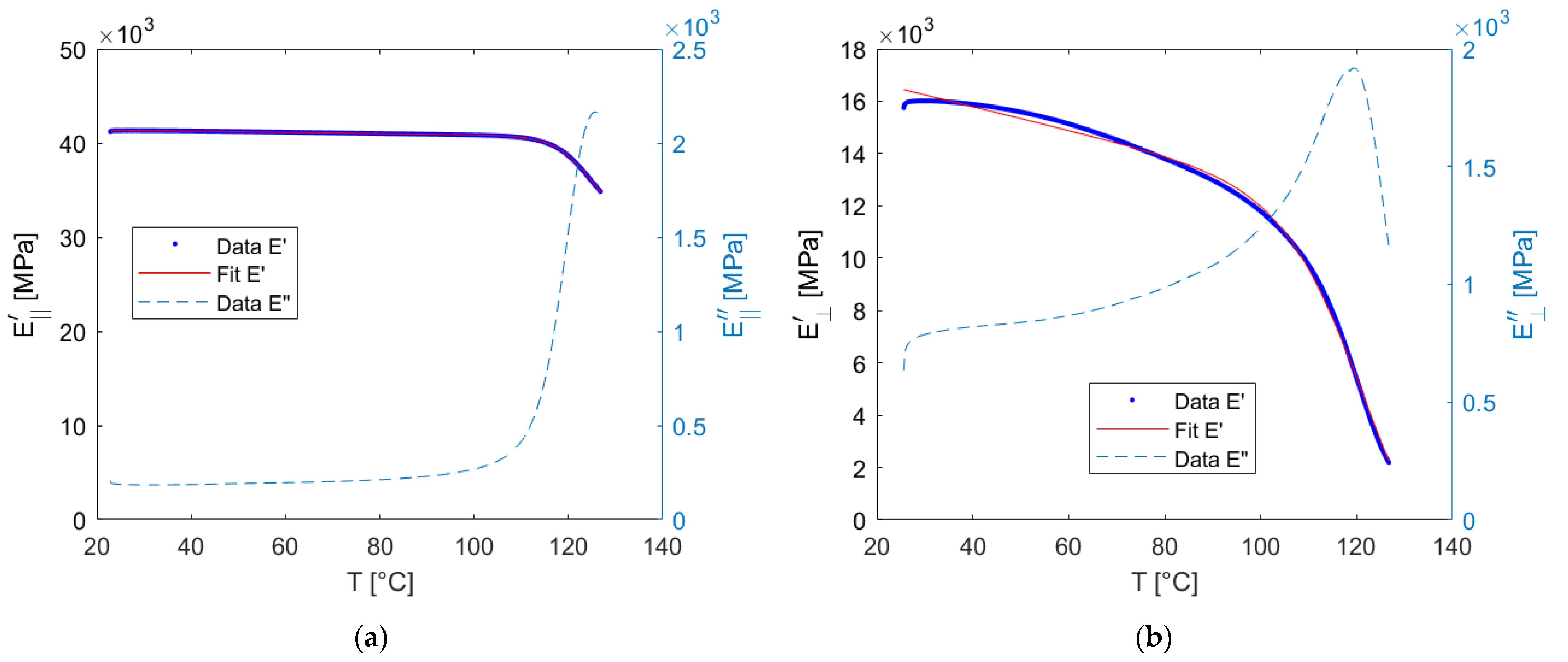Materials 15 06724 g007 550