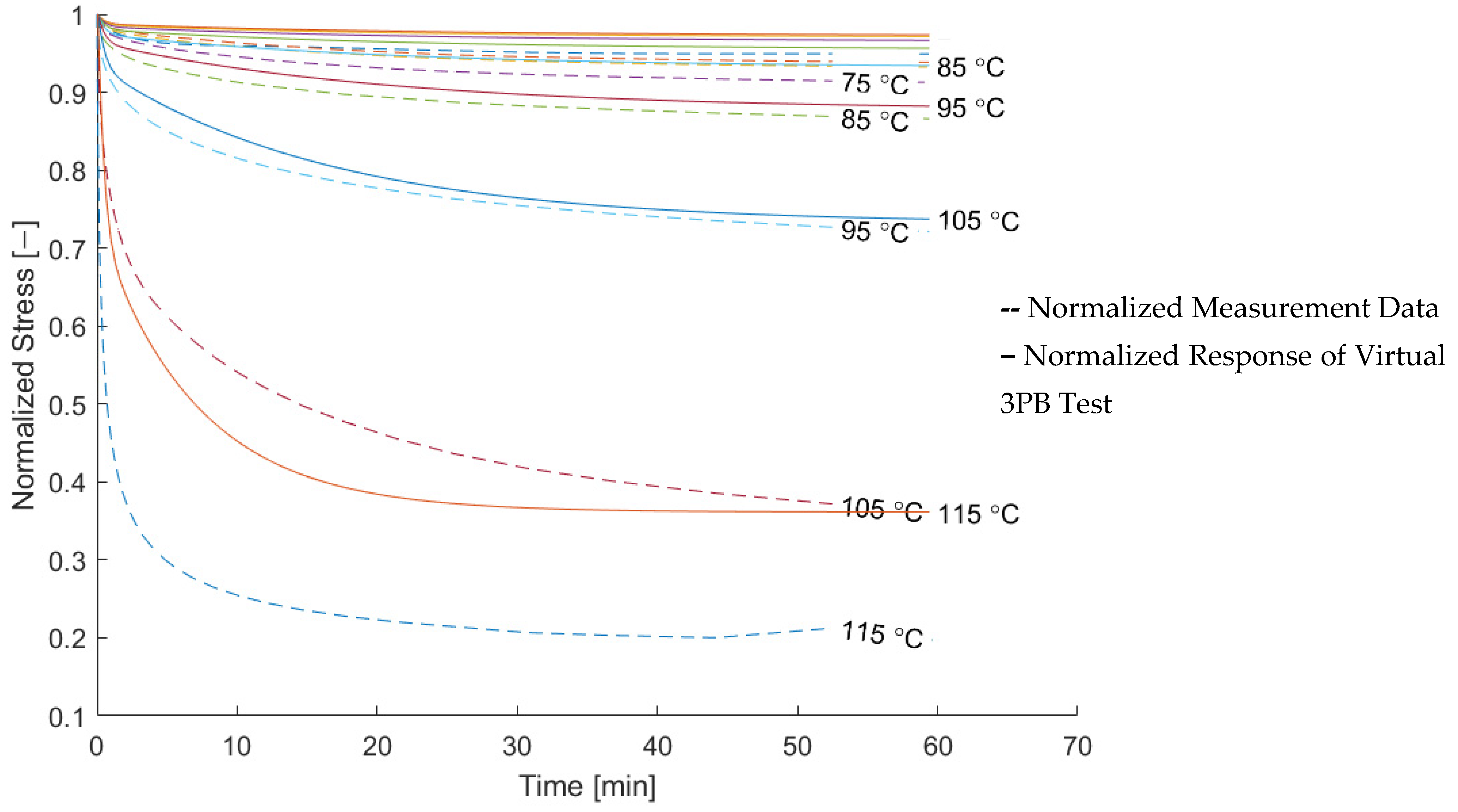 Materials 15 06724 g013 550
