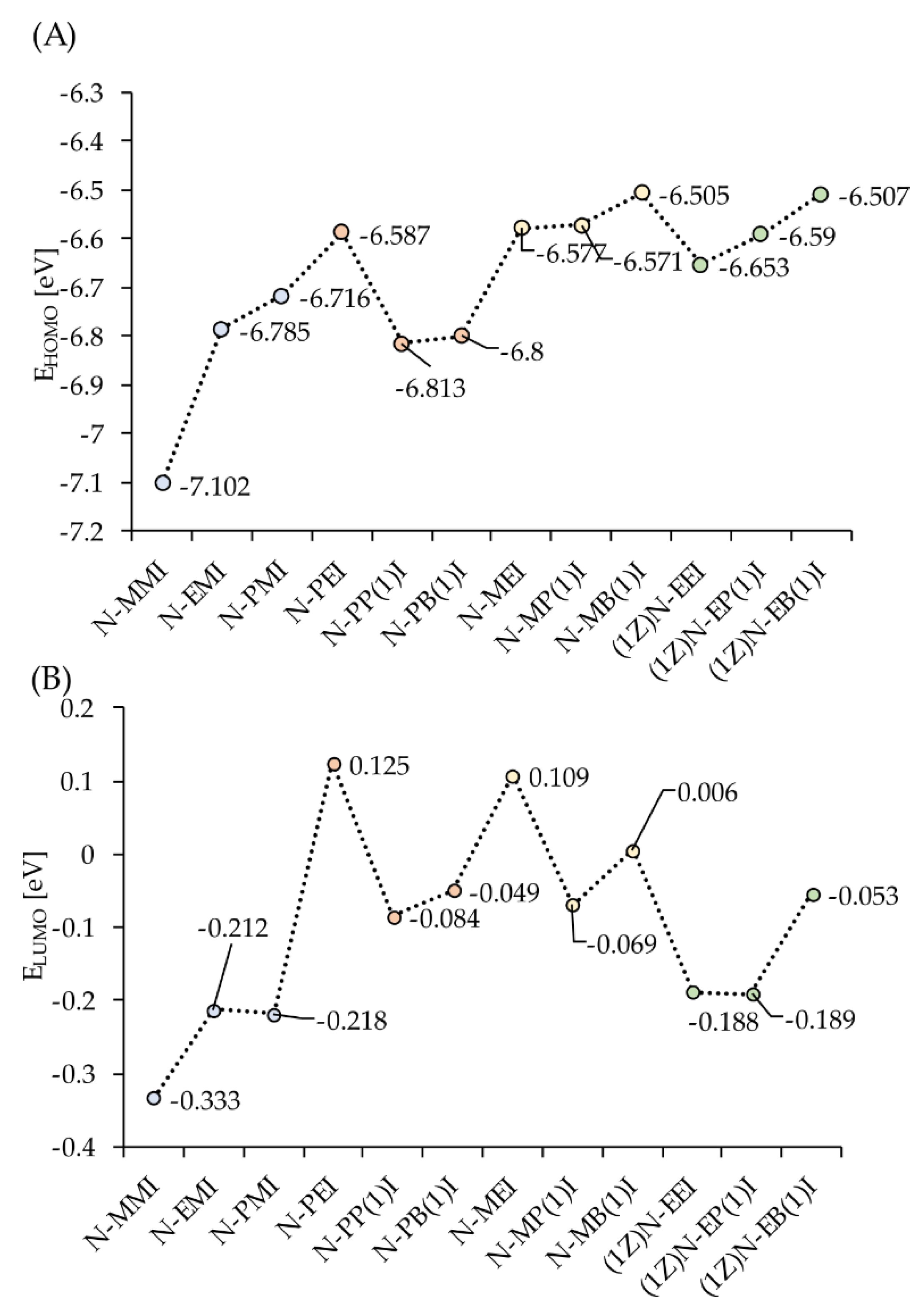 Materials 15 06725 g002 Materials 15 06725 g002