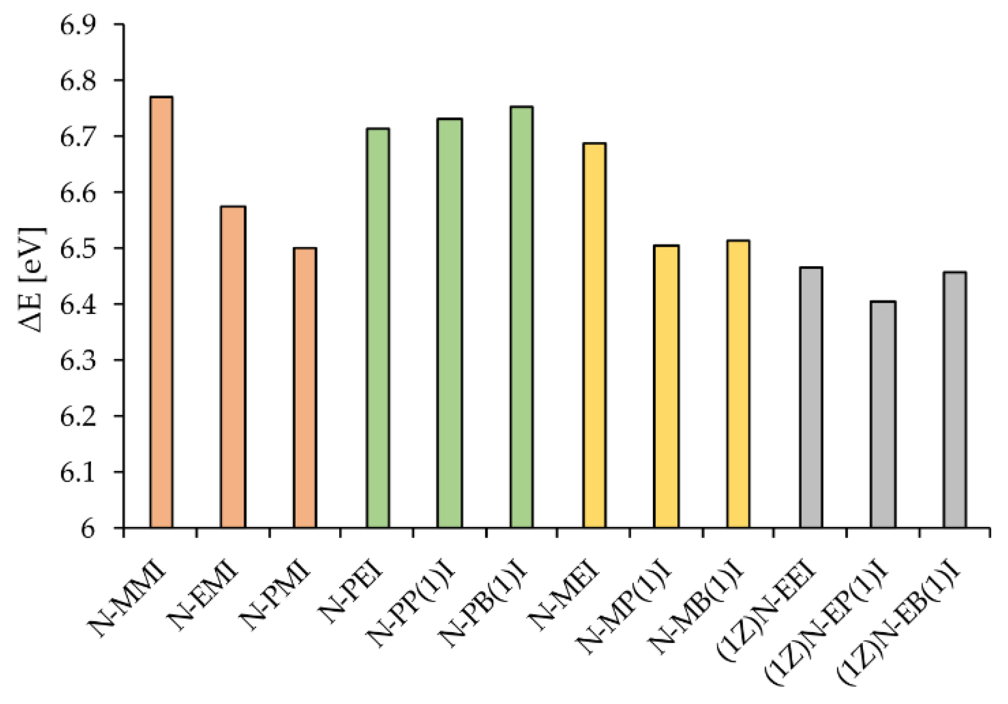 Materials 15 06725 g003 Materials 15 06725 g003