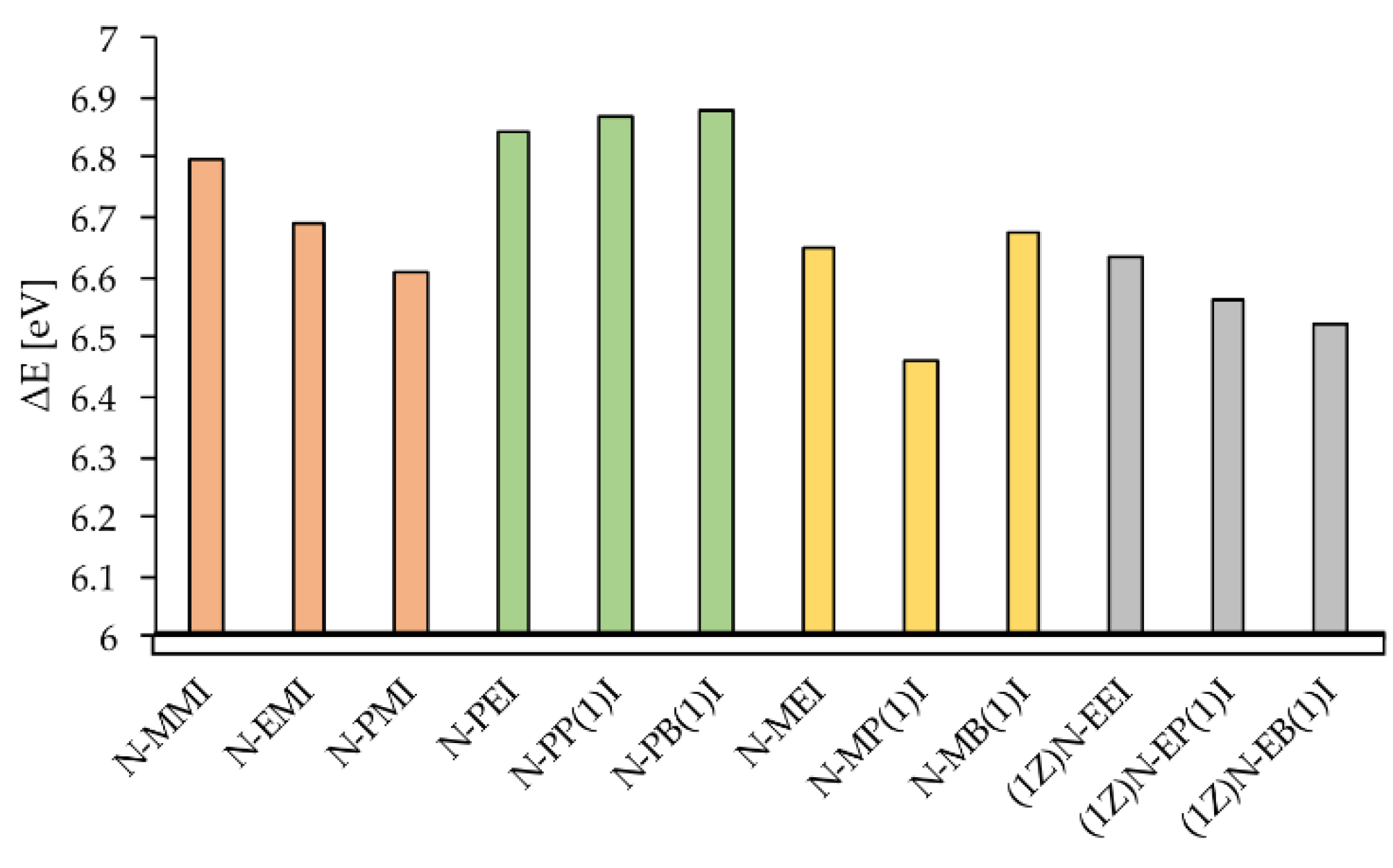 Materials 15 06725 g005 Materials 15 06725 g005